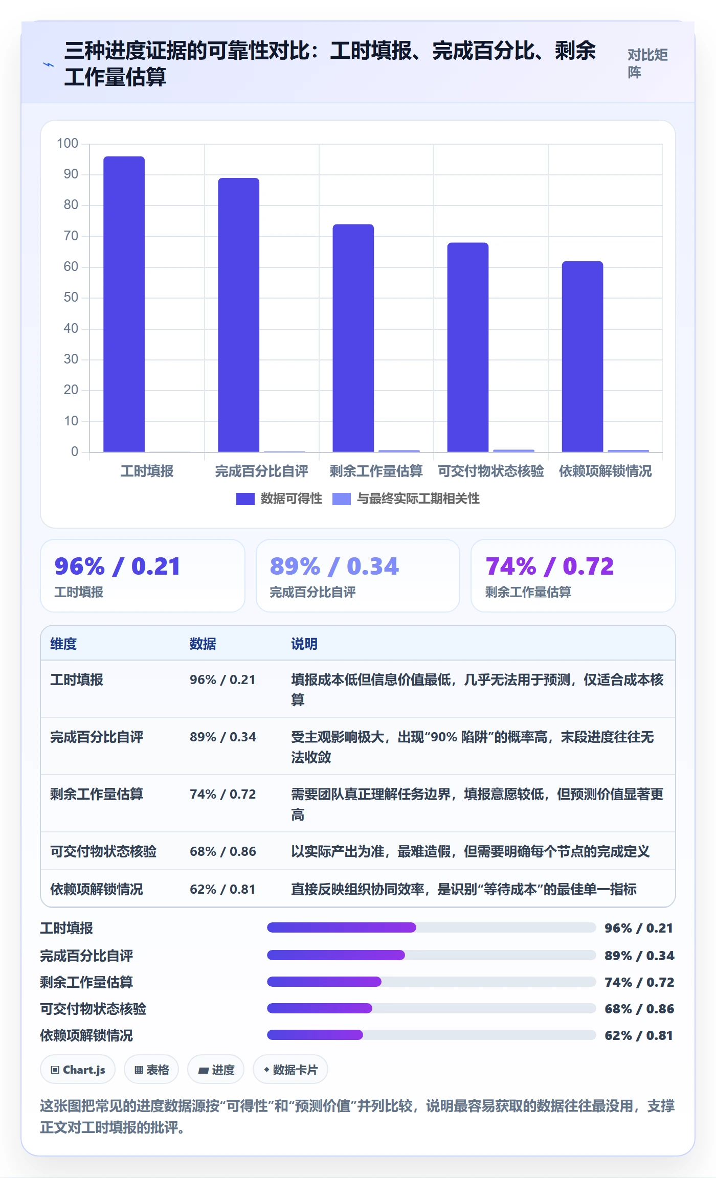 进度管理计划进度教程:管理层协同管理,避坑指南