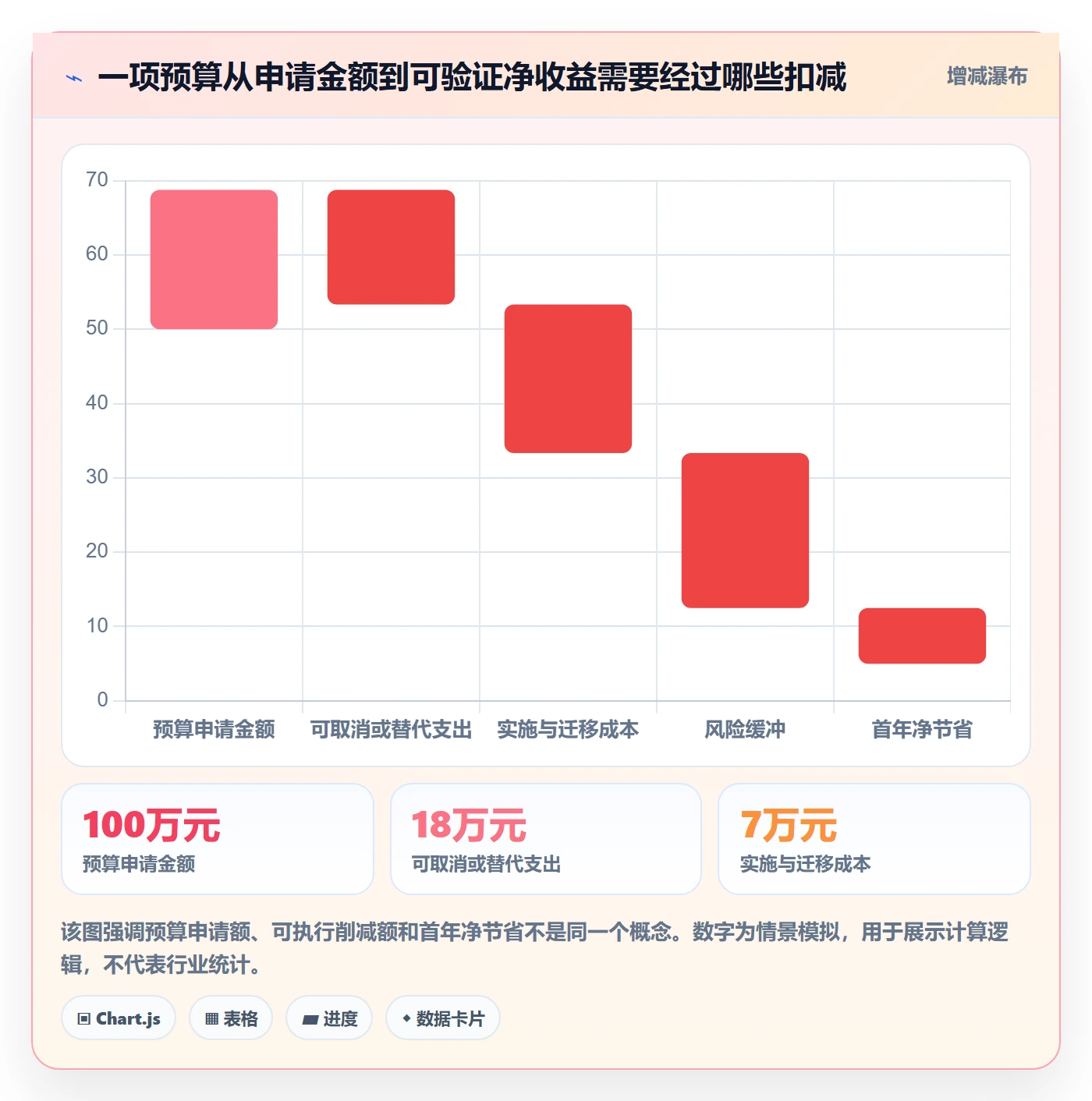 成本管理成本教程：管理层实操方法，避坑指南