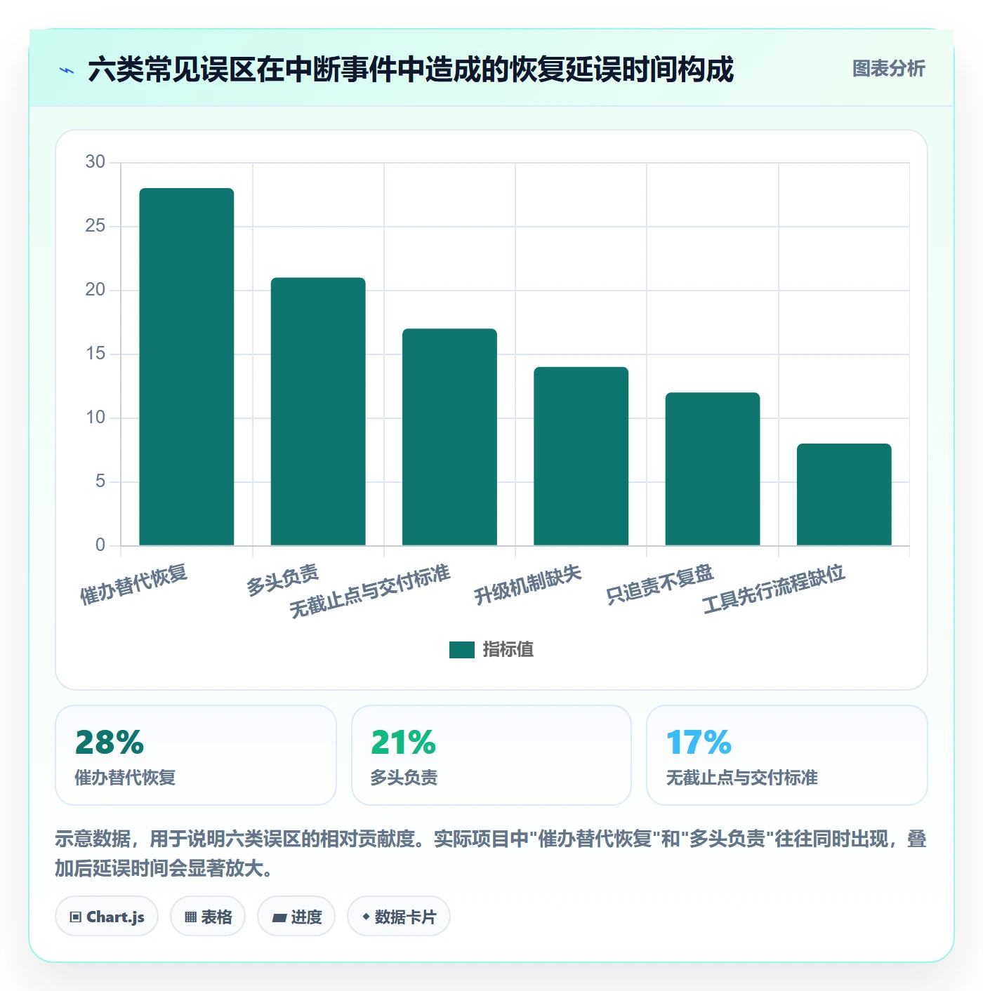 任务执行恢复全流程:企业管理者入门指南与一文讲清