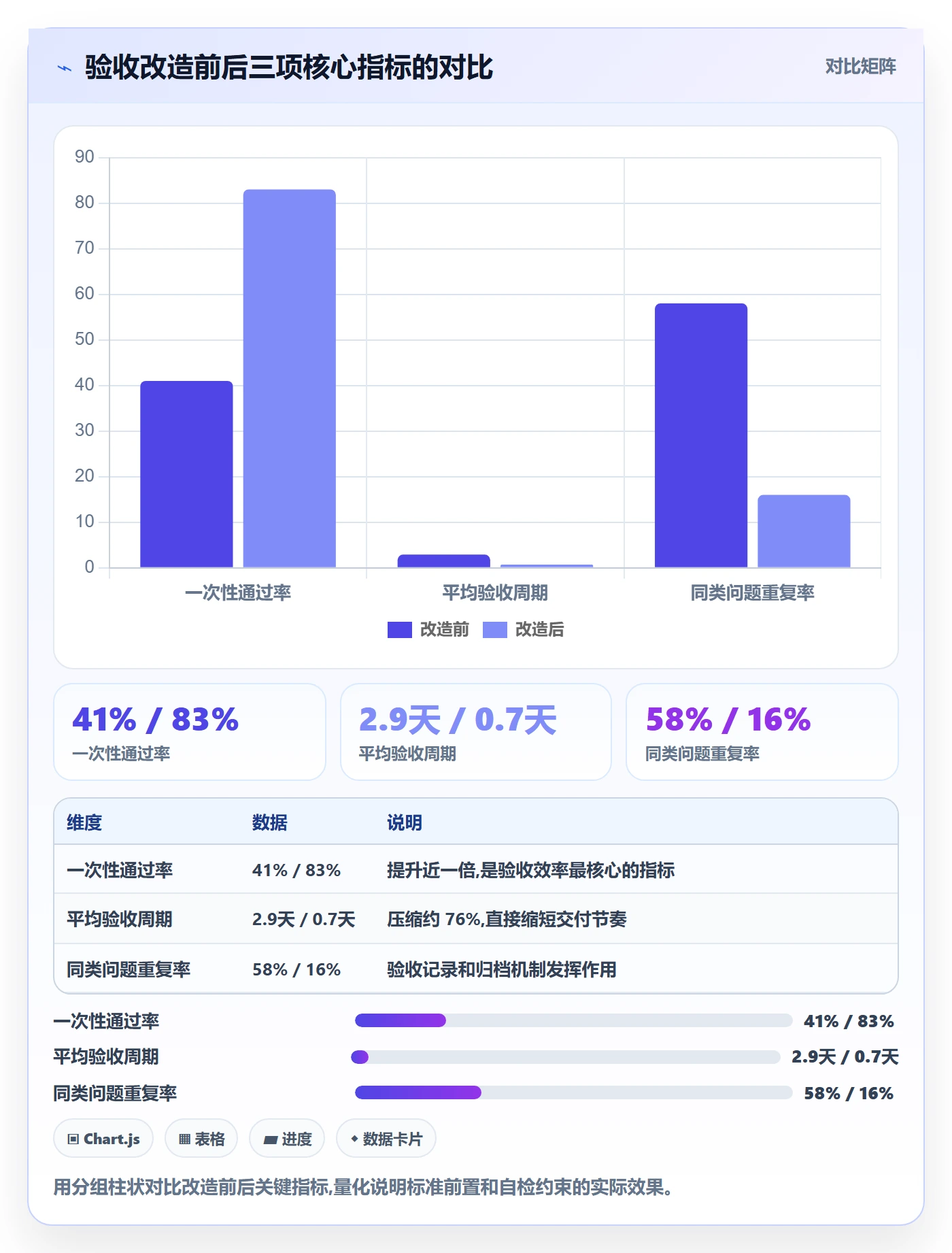 审核实操方法:项目成员提升任务验收效率的实操方法方法与模板
