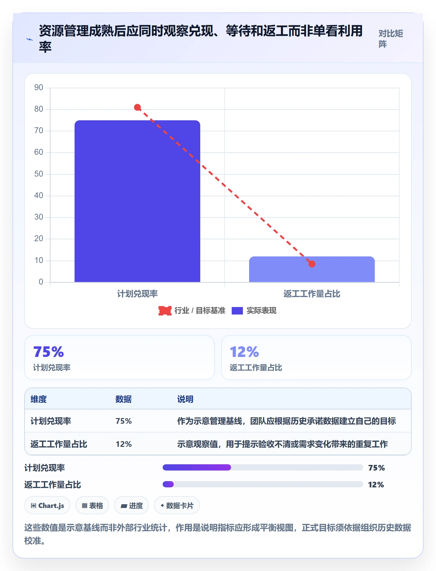 资源分配管理方法大全:跨部门团队资源管理落地方案落地清单