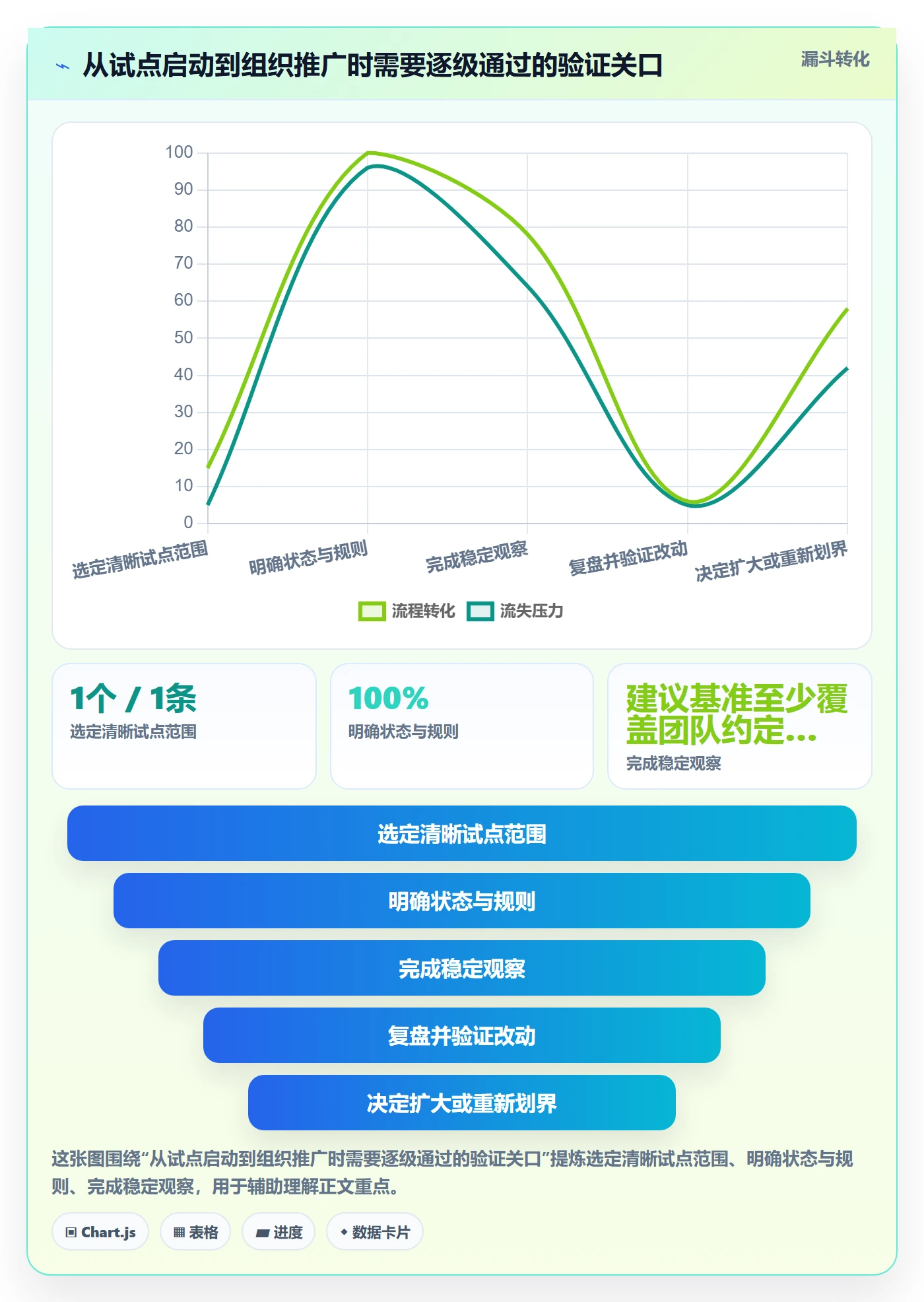 Kanban落地方案:研发团队开展看板的落地方案案例解析