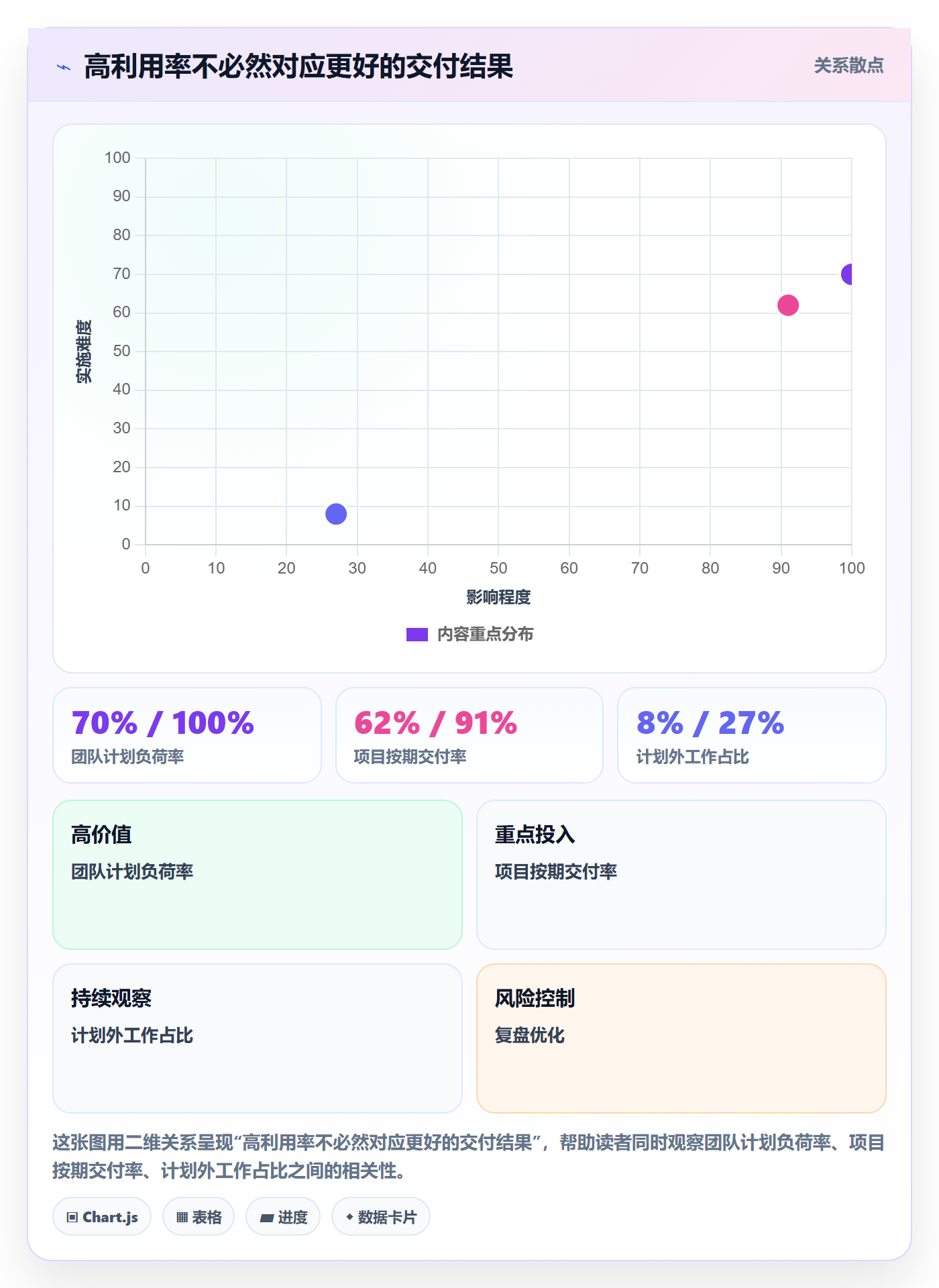 工时统计最佳实践：企业管理者工时管理数据分析，常见问题