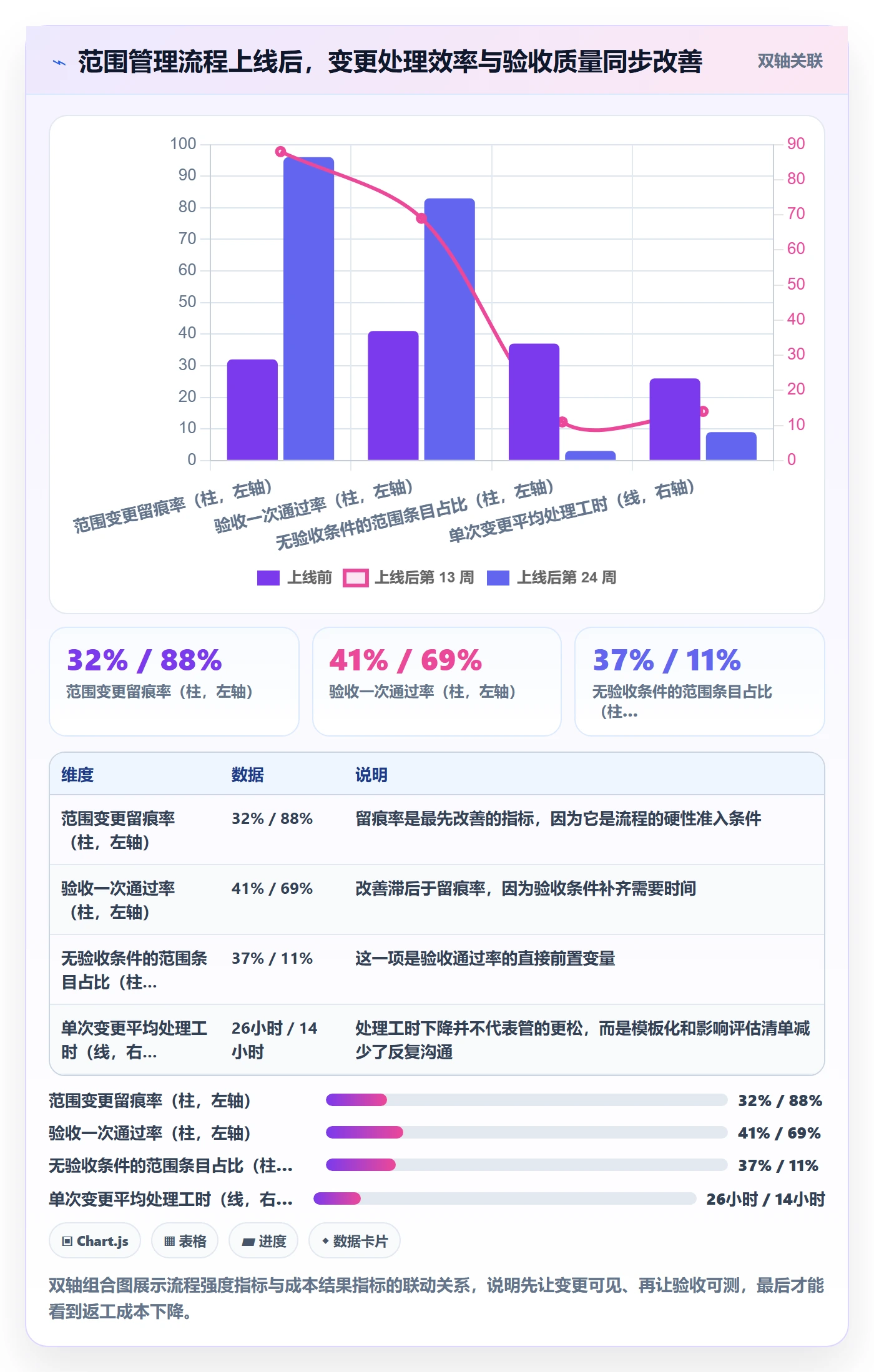 交付范围落地方案:项目负责人开展项目范围的入门指南案例解析