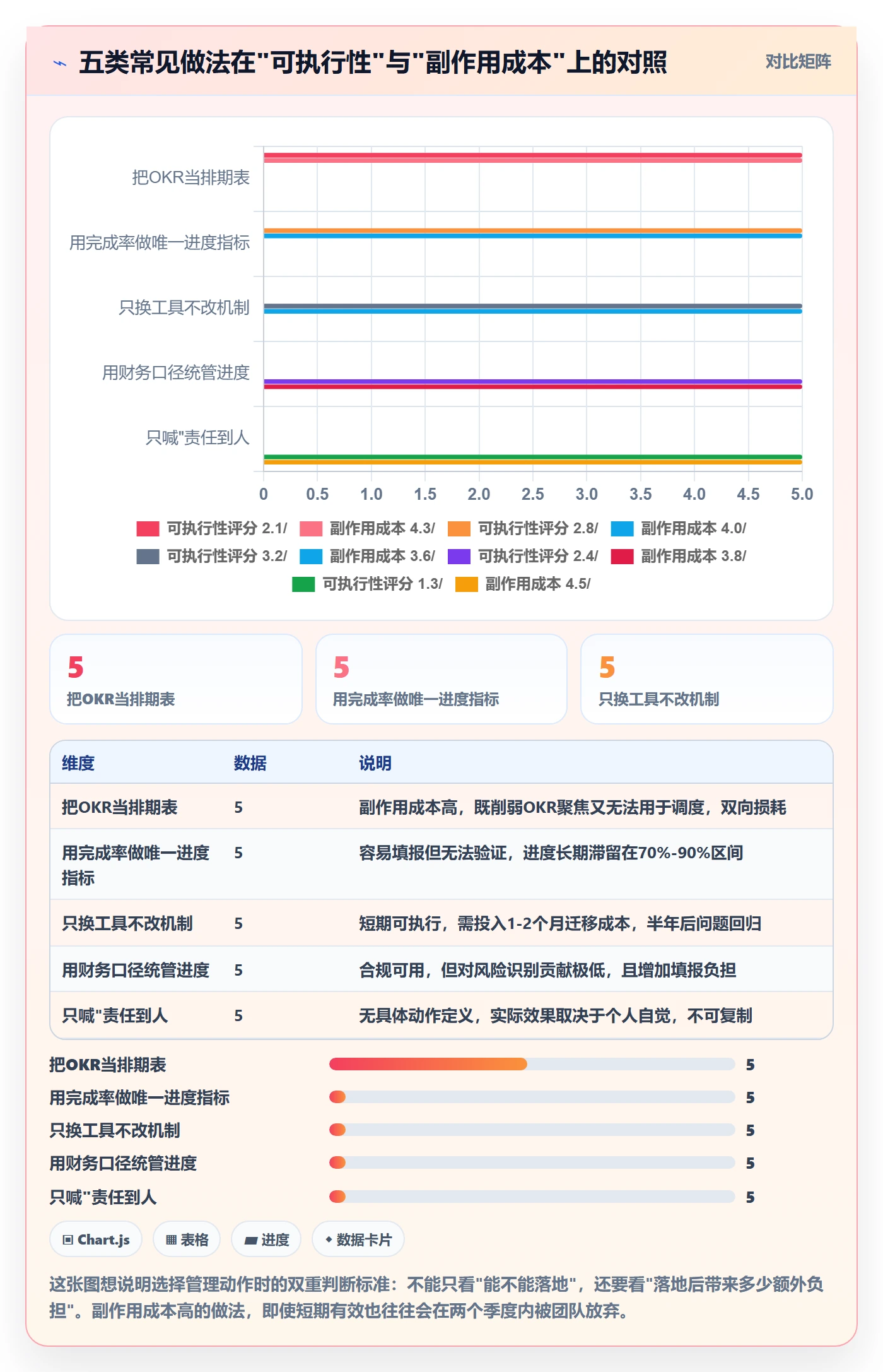 目标进度管理方法大全:研发团队项目目标实操方法落地清单