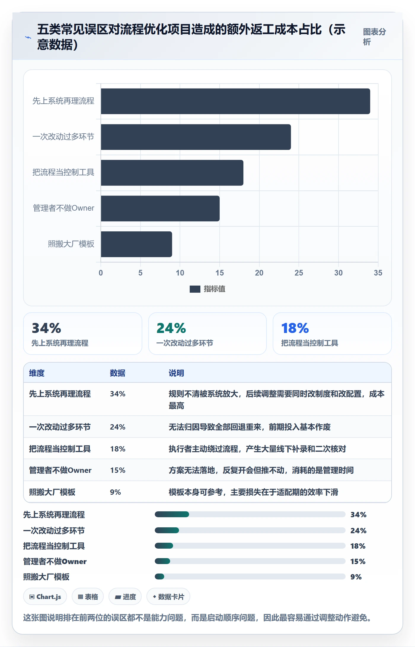 开始怎么做?企业管理者流程优化:任务执行从0到1