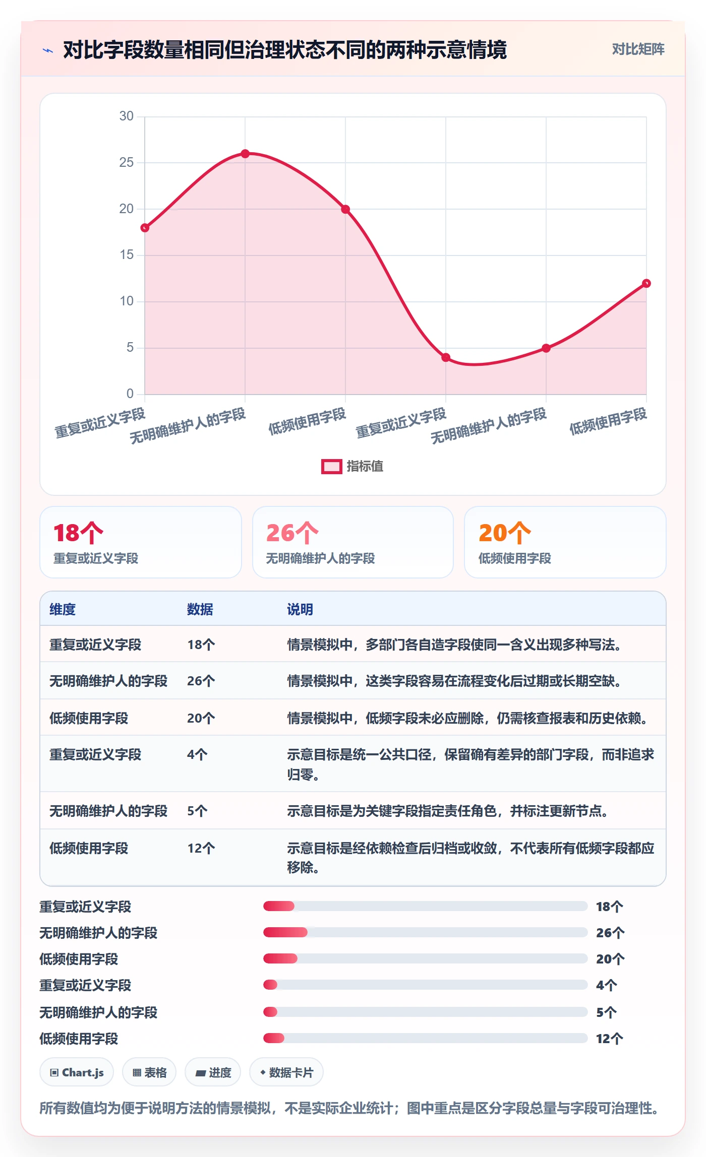 自定义列管理方法大全:跨部门团队列表视图协同管理落地清单