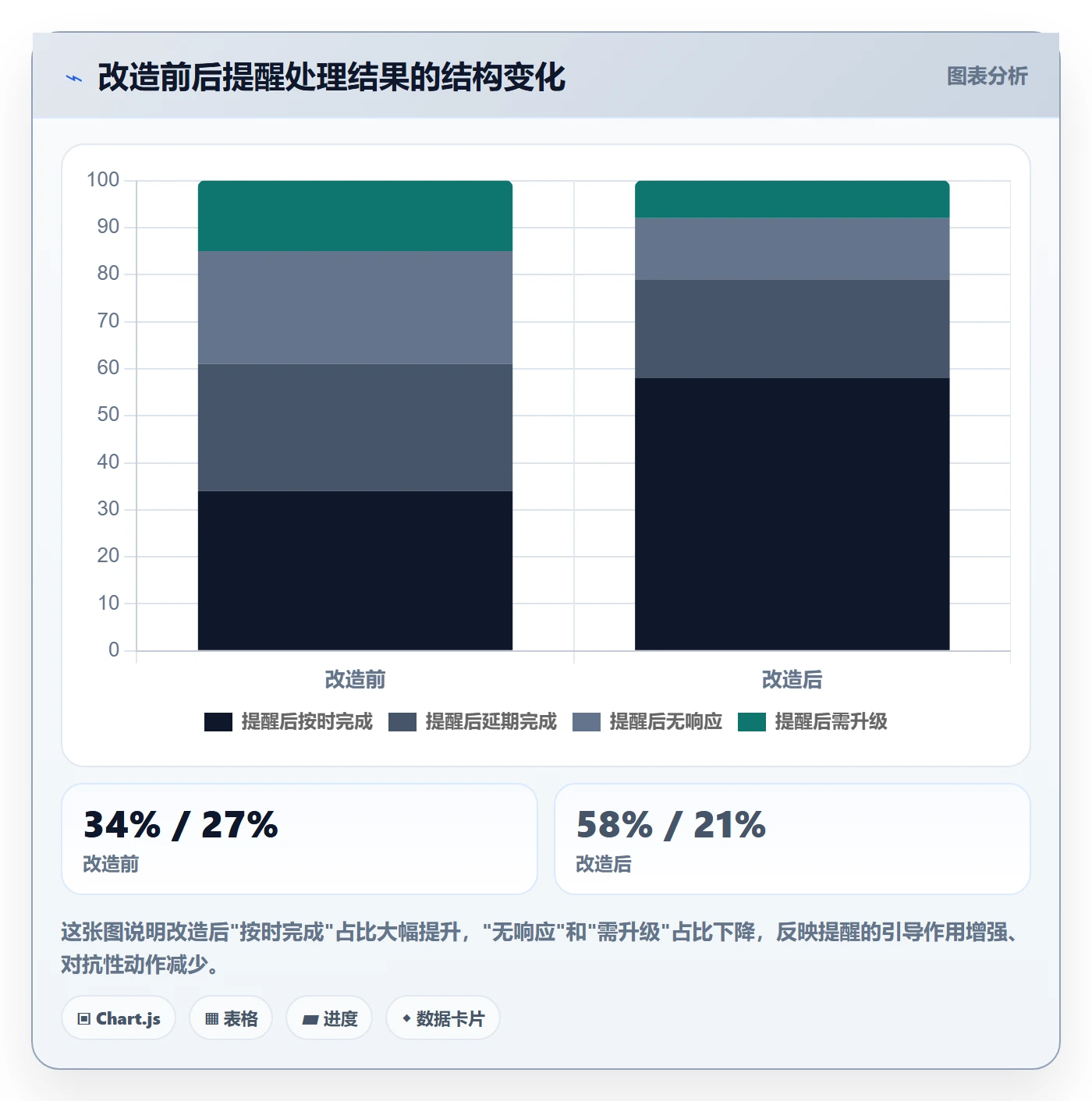 超期提醒实操方法:项目经理提升任务提醒效率的流程优化方法与模板