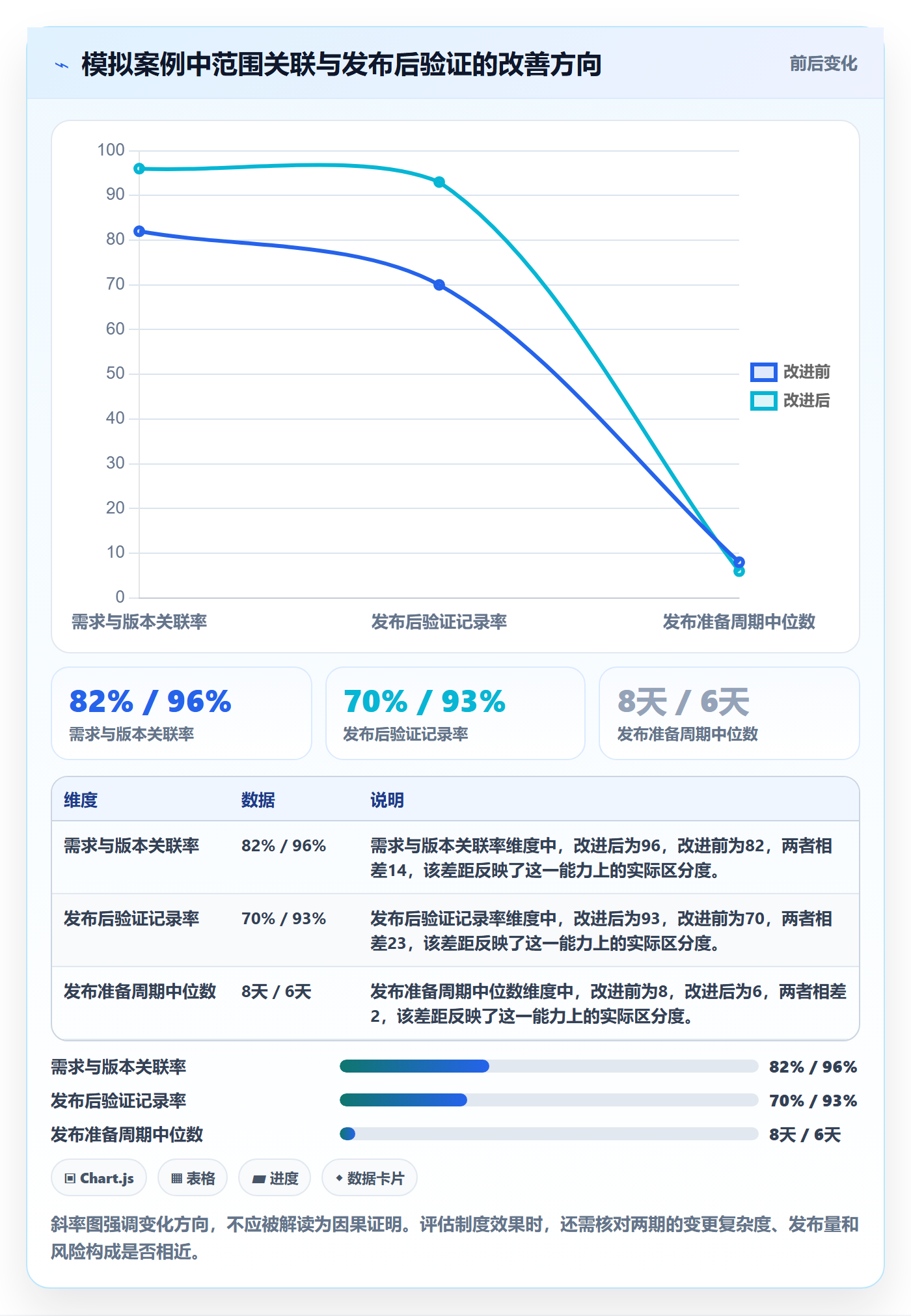 Release流程与规范:项目成员版本管理制度设计关键指标