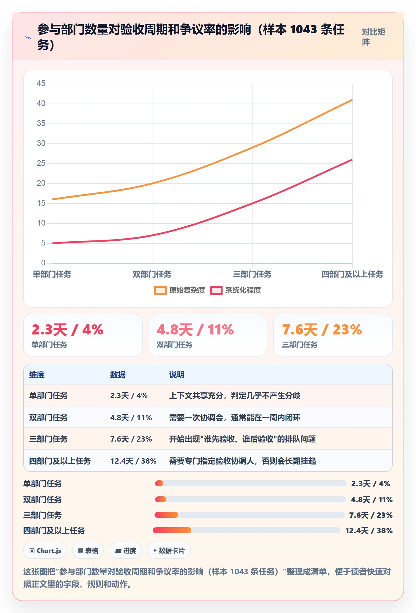 任务验收验收标准全流程:跨部门团队数据分析与一文讲清