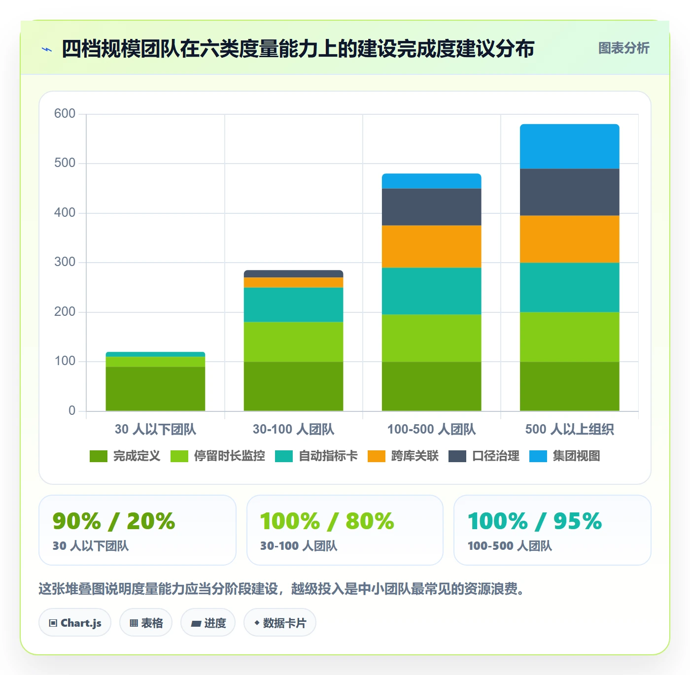 完成度流程与规范：研发团队任务属性数据分析关键指标