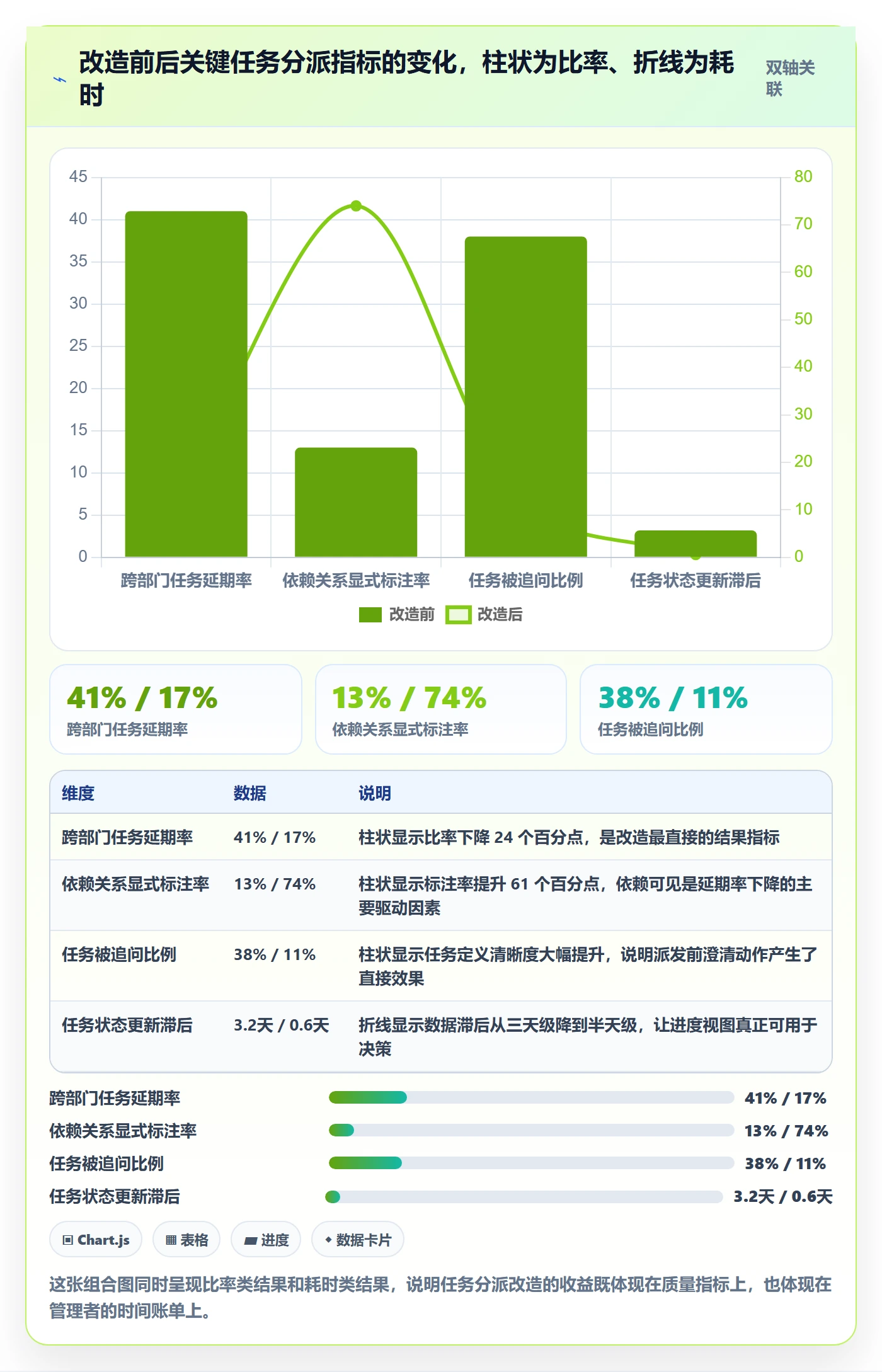 任务分派指派教程：企业管理者效率提升，避坑指南