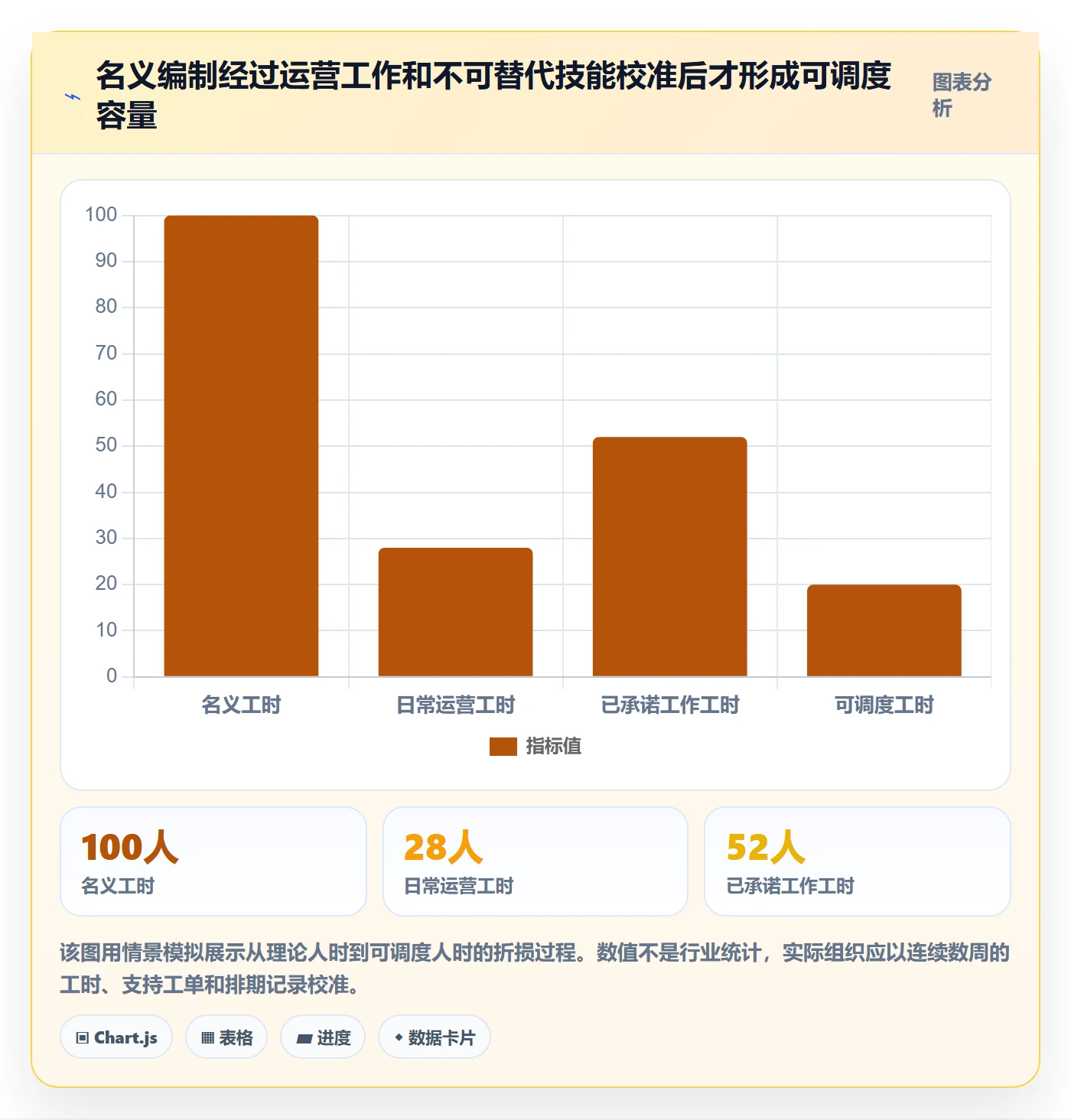 资源占用管理方法大全：管理层资源管理制度设计落地清单