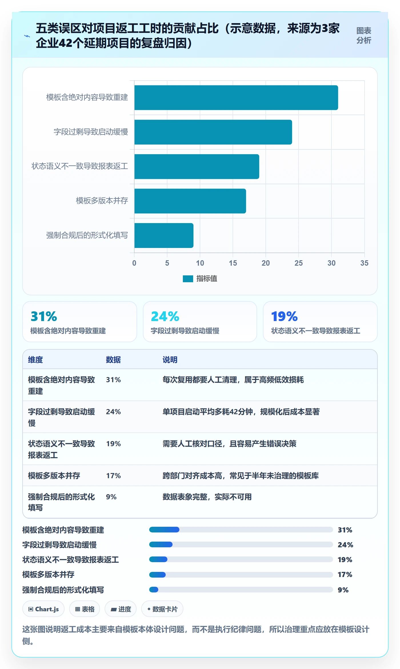模板复用实操方法：跨部门团队提升项目模板效率的流程优化方法与模板