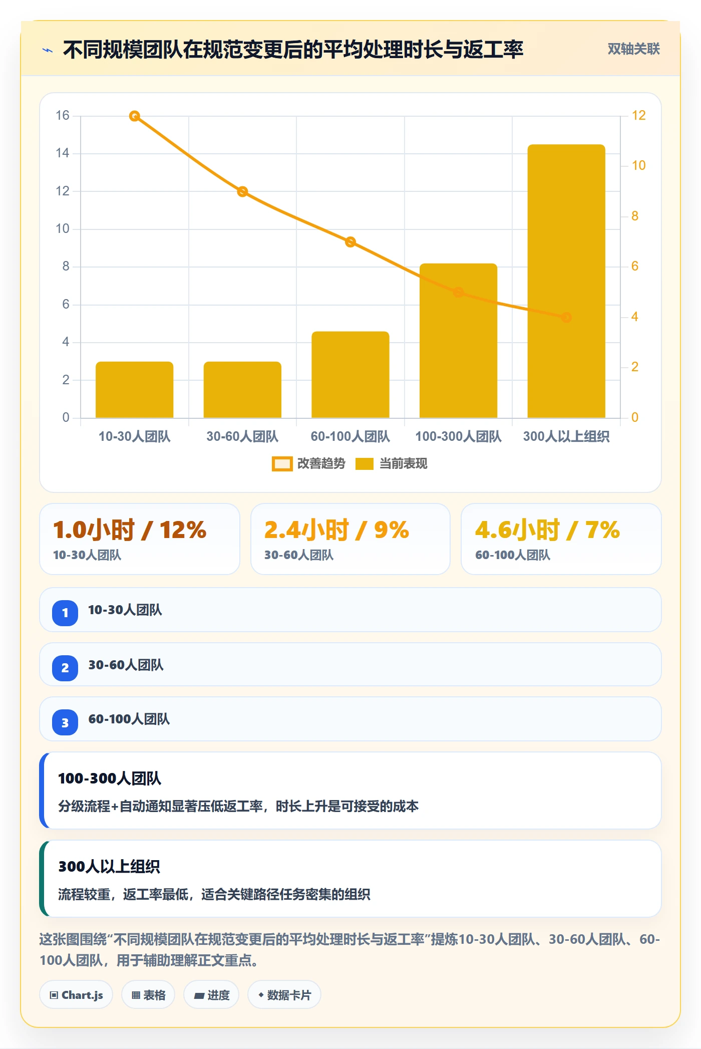 任务负责人变更最佳实践:企业管理者任务分派协同管理,常见问题