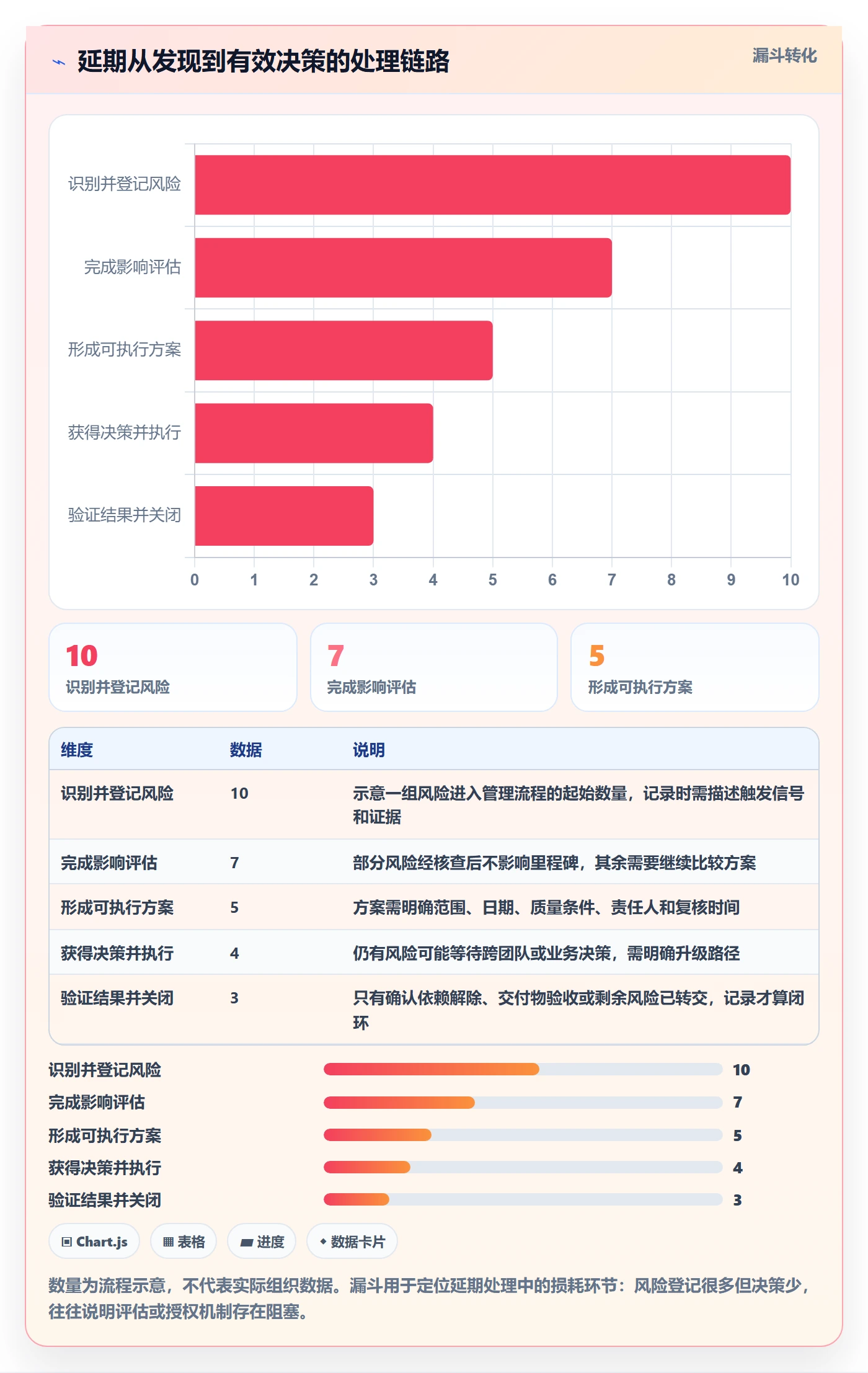 延期管理超期教程:产品经理最佳实践,避坑指南