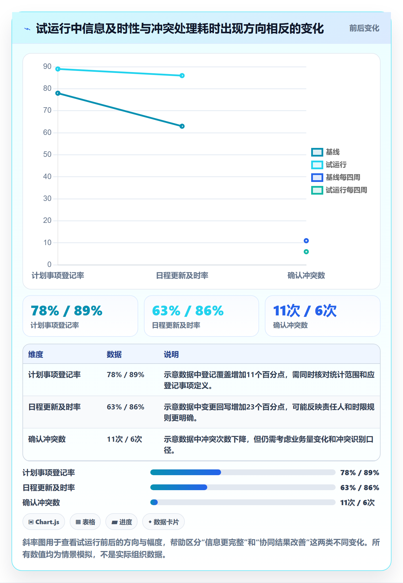 日视图流程与规范：管理层日历视图制度设计关键指标