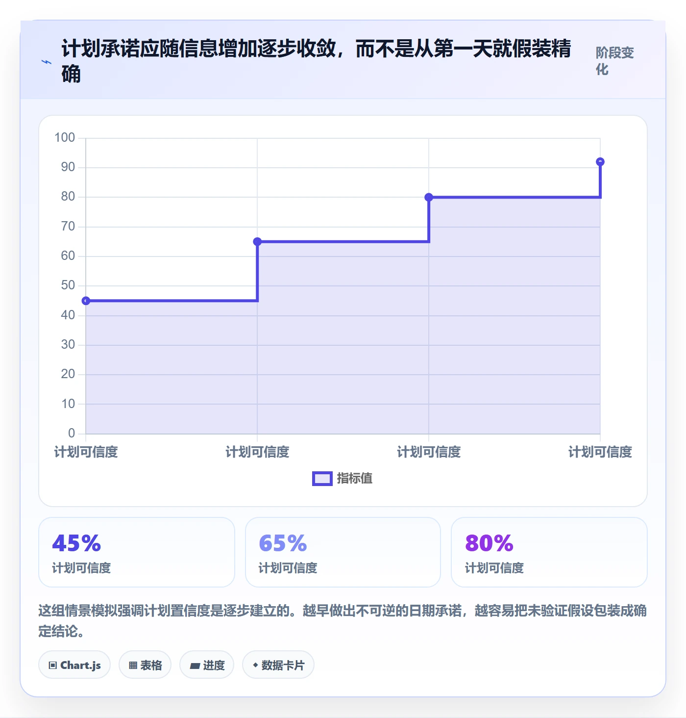 版本管理版本计划全流程：项目经理协同管理与一文讲清