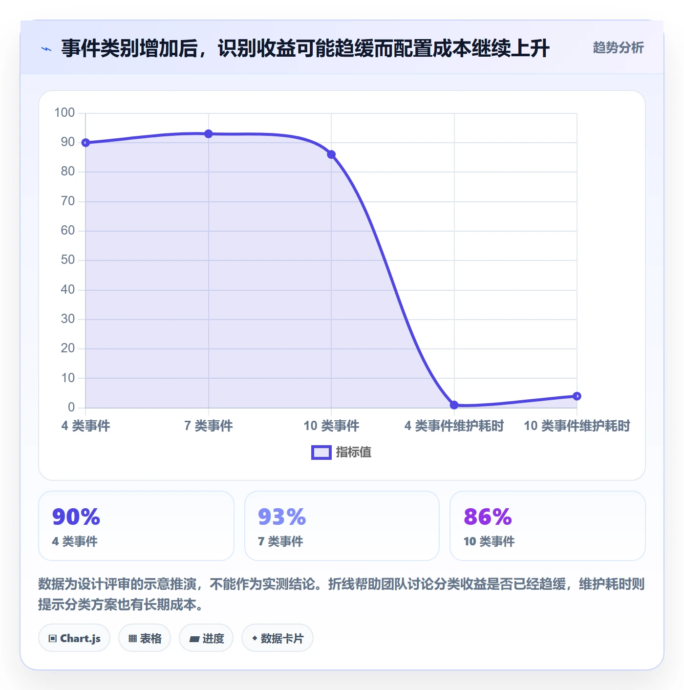 月视图最佳实践:研发团队日历视图最佳实践,常见问题