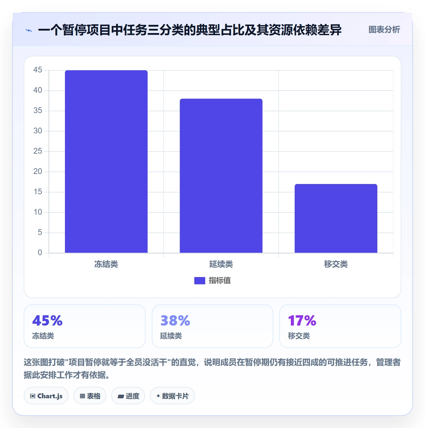 暂停管理指南:项目成员如何做好任务执行,制度设计全流程
