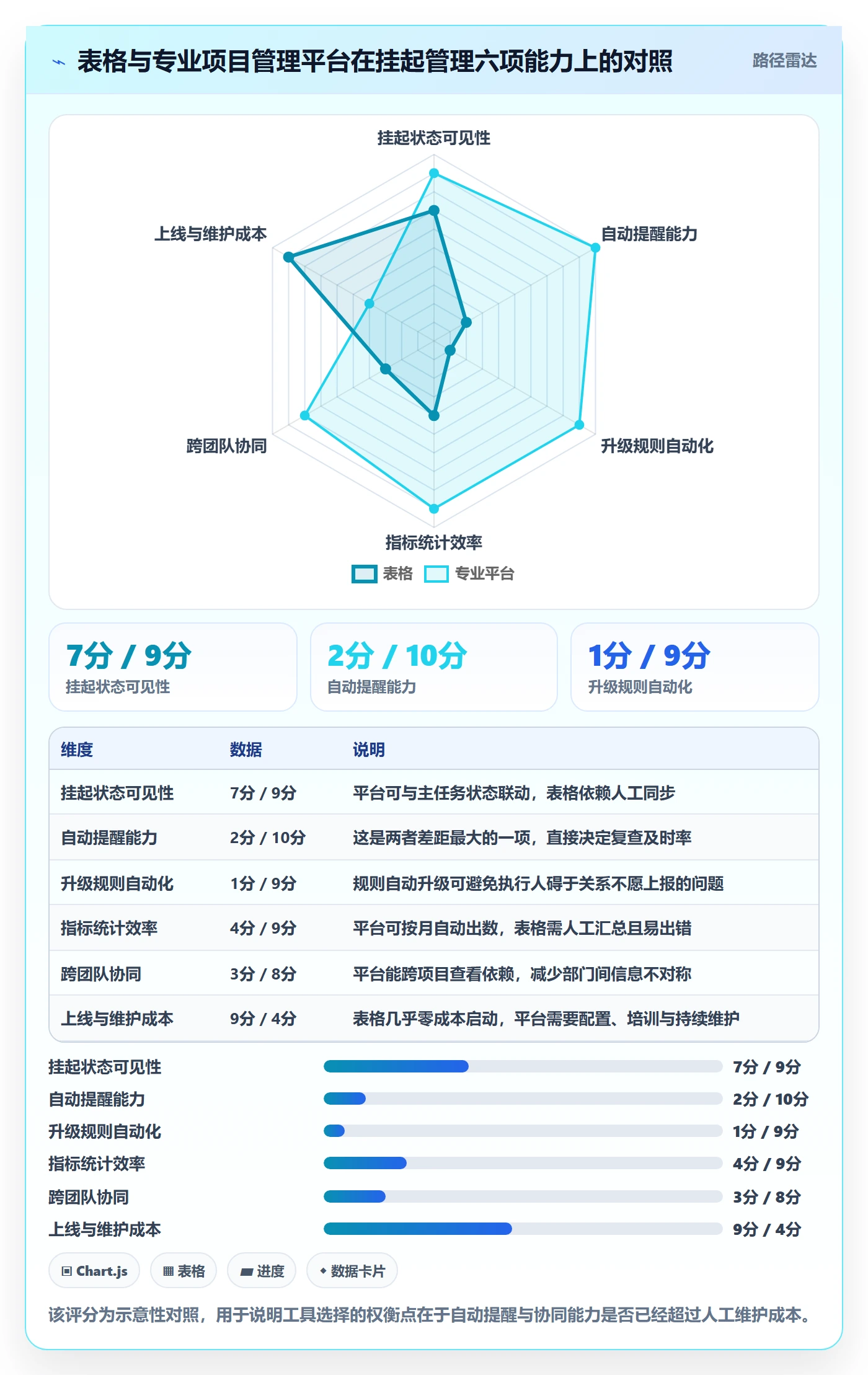 挂起管理方法大全:企业管理者任务执行最佳实践落地清单
