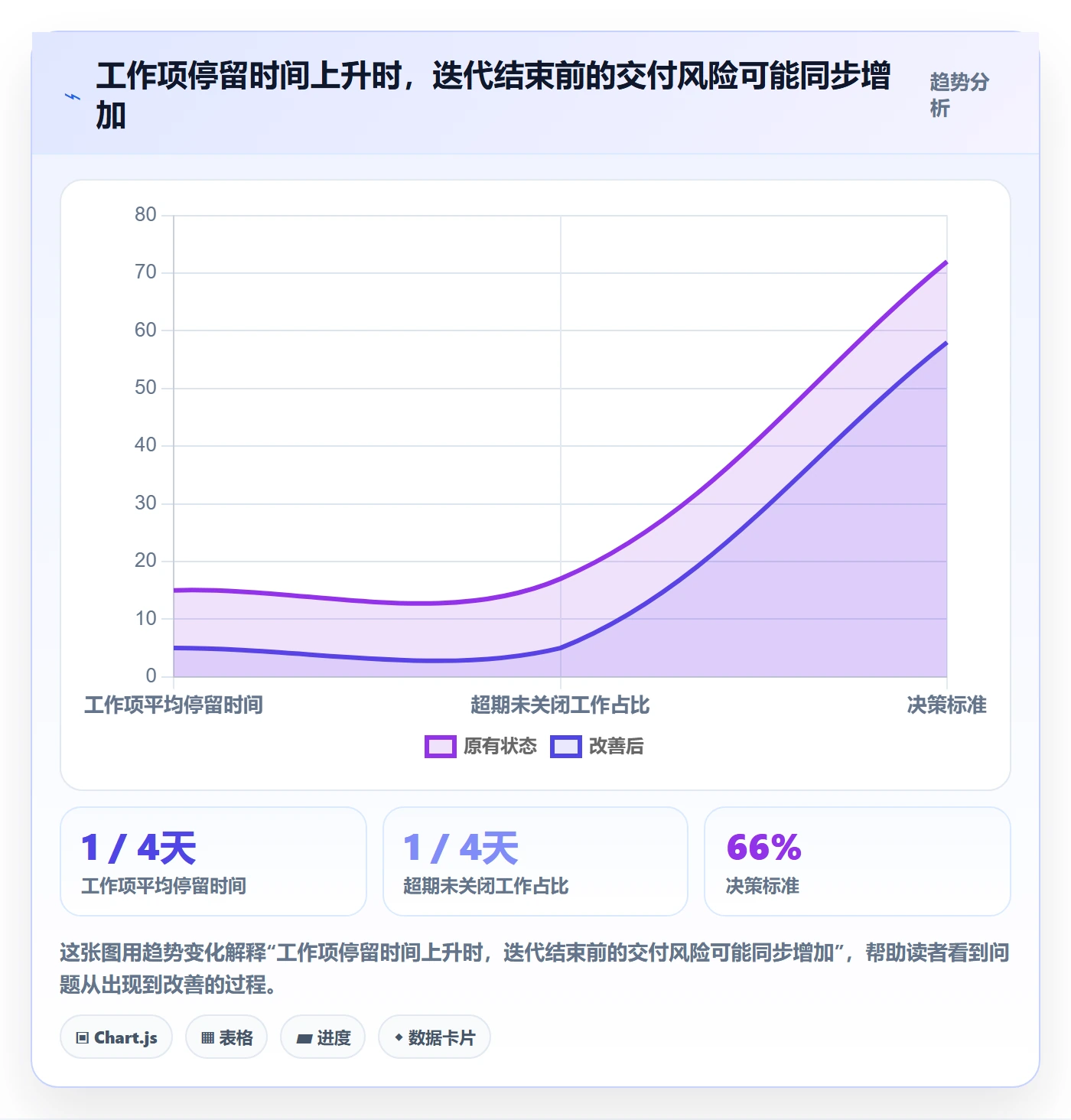迭代进度怎么做?研发团队最佳实践:迭代管理从0到1