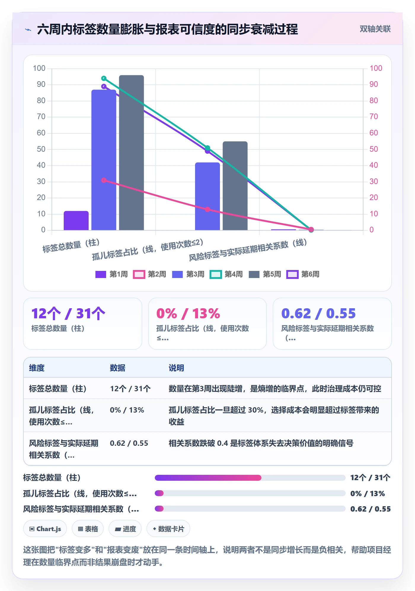 标签落地方案:项目经理开展任务属性的风险控制案例解析