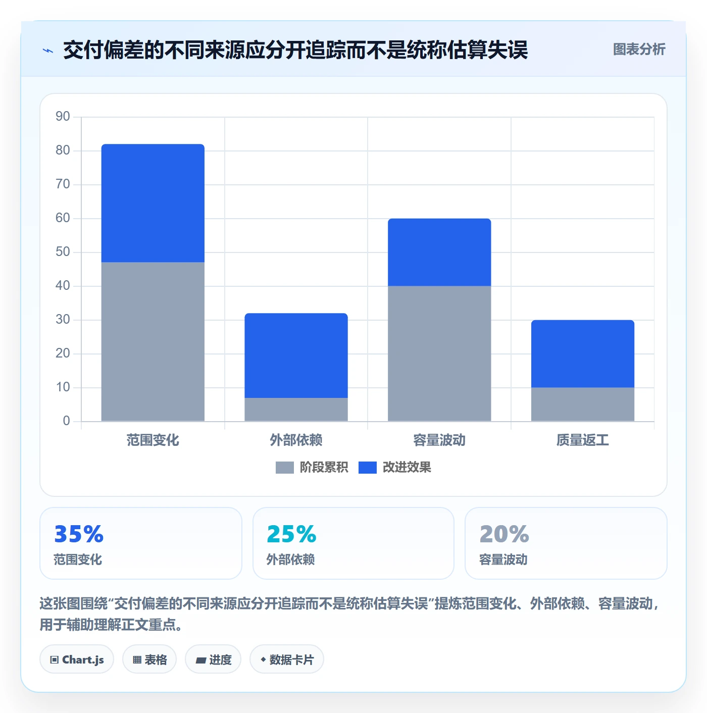 需求排期迭代规划全流程:管理层协同管理与一文讲清