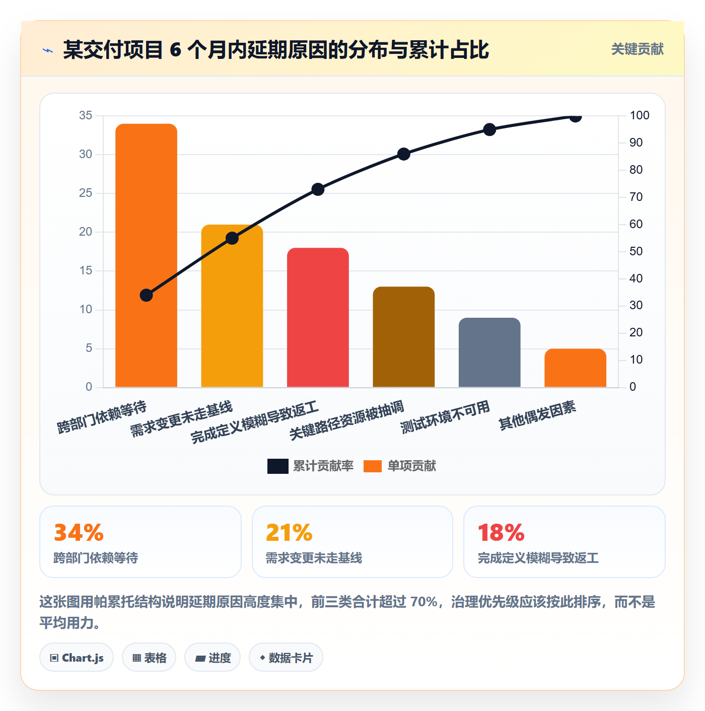 跟踪流程与规范：项目经理进度跟踪最佳实践关键指标