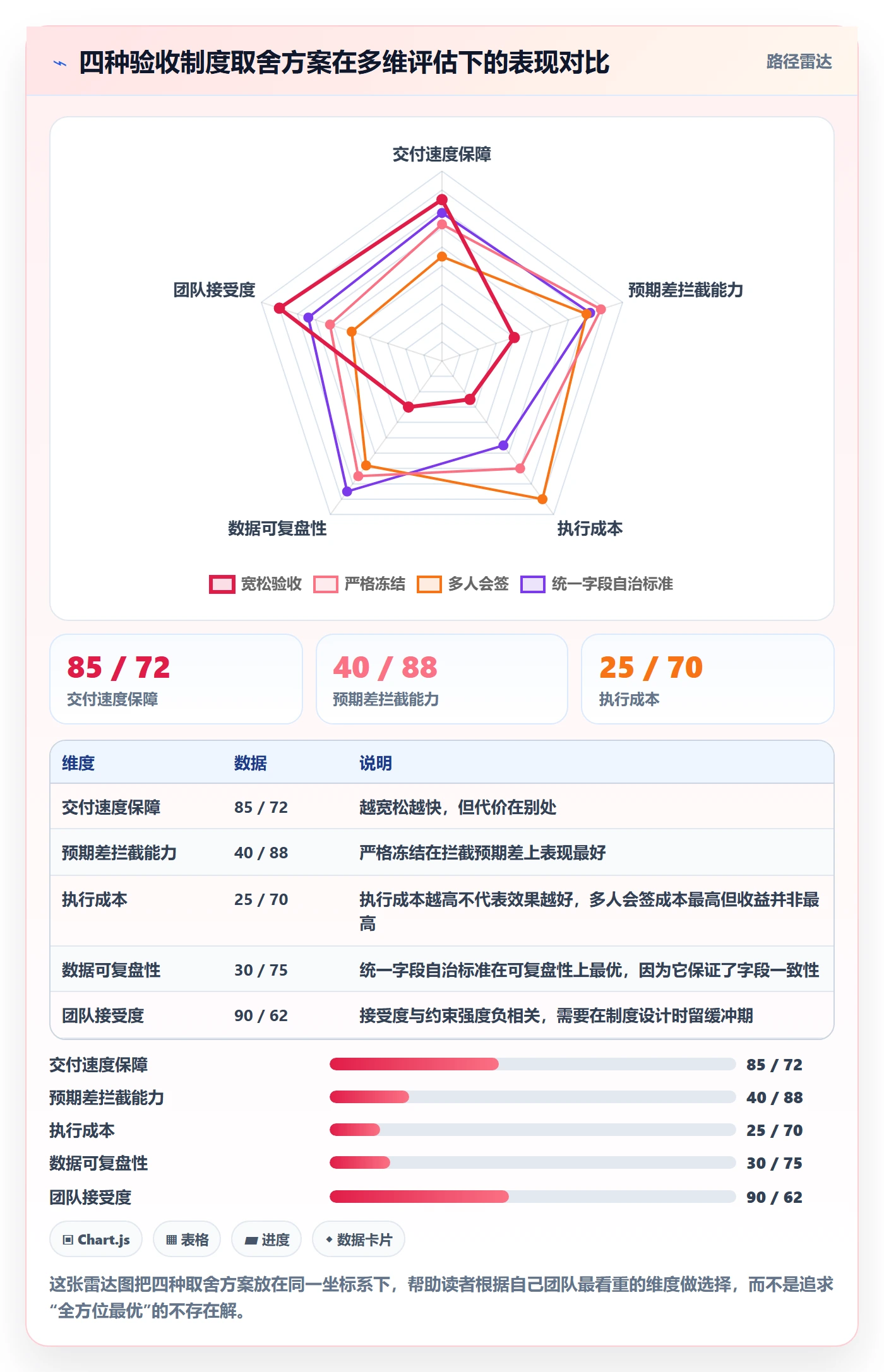 审核落地方案:研发团队开展任务验收的制度设计案例解析