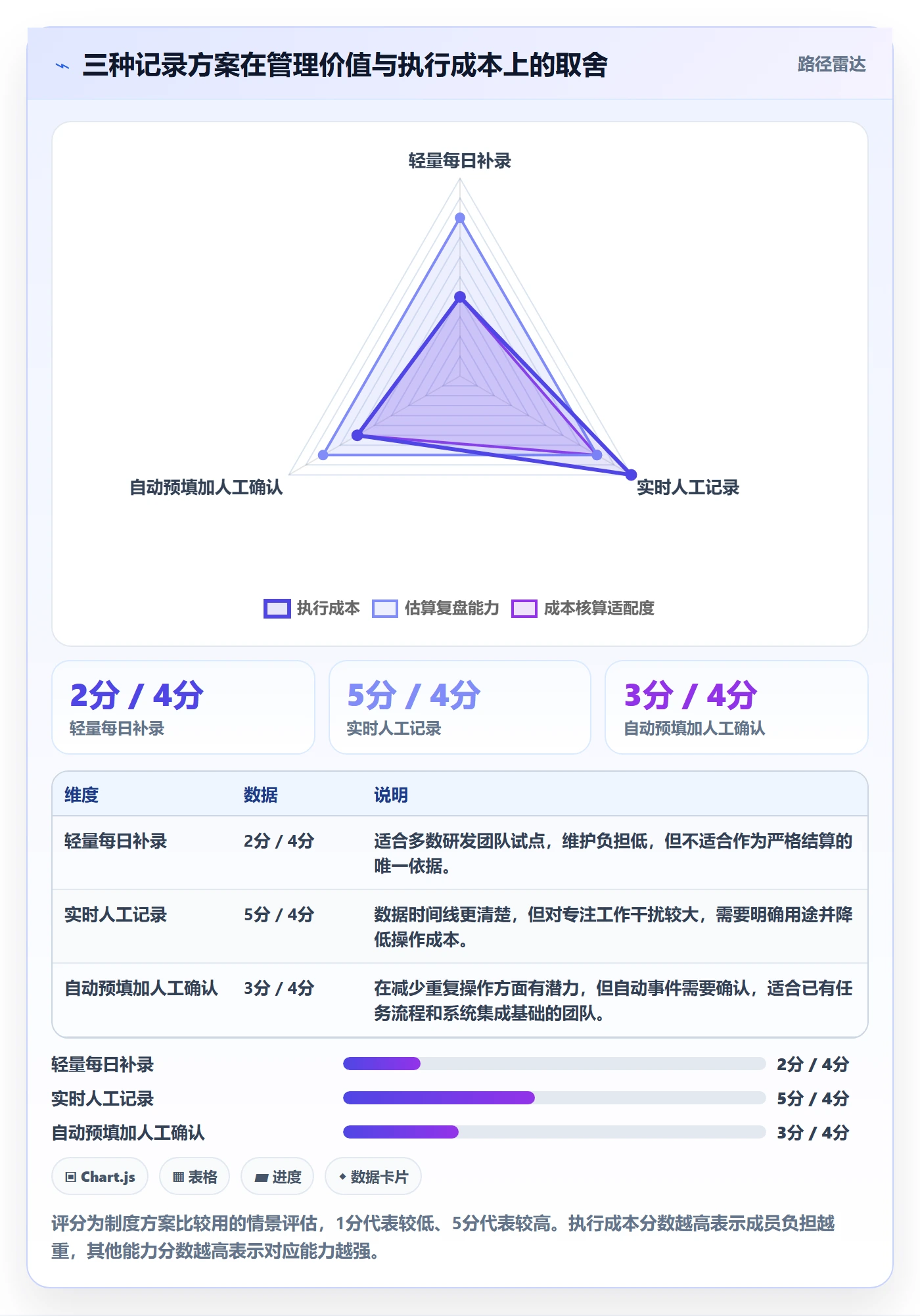 任务工时最佳实践:研发团队工时表制度设计,常见问题