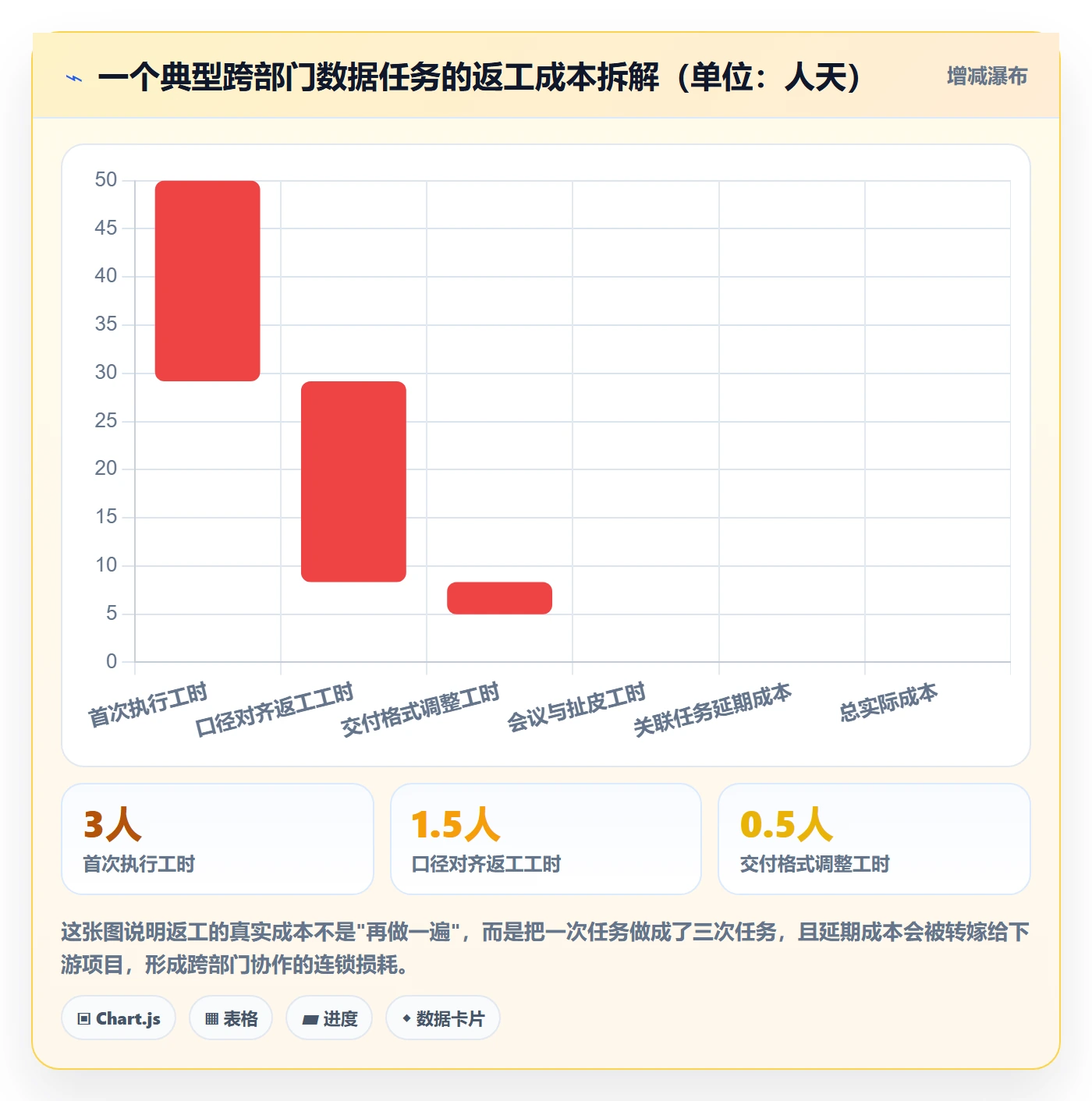 任务验收返工教程:跨部门团队数据分析,避坑指南