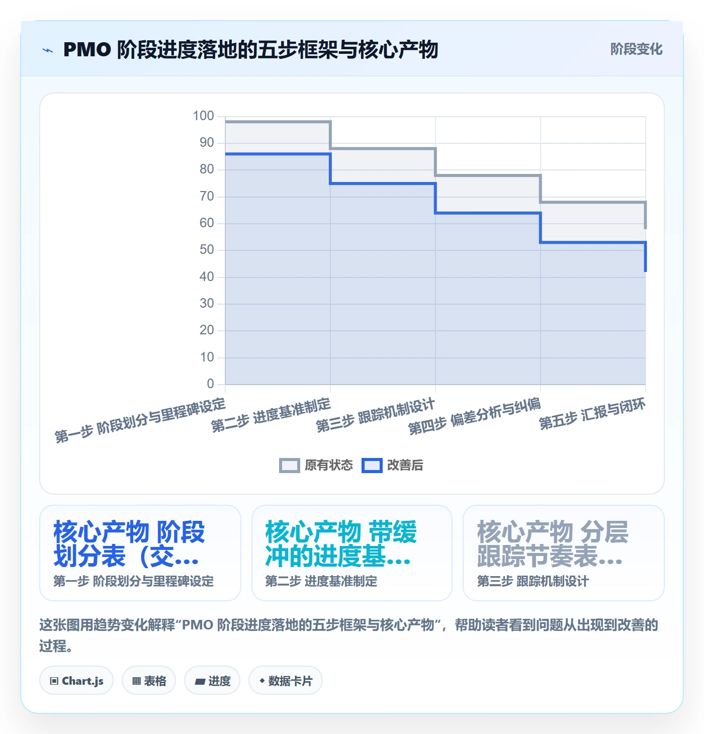 阶段进度落地方案:PMO开展进度管理的最佳实践案例解析