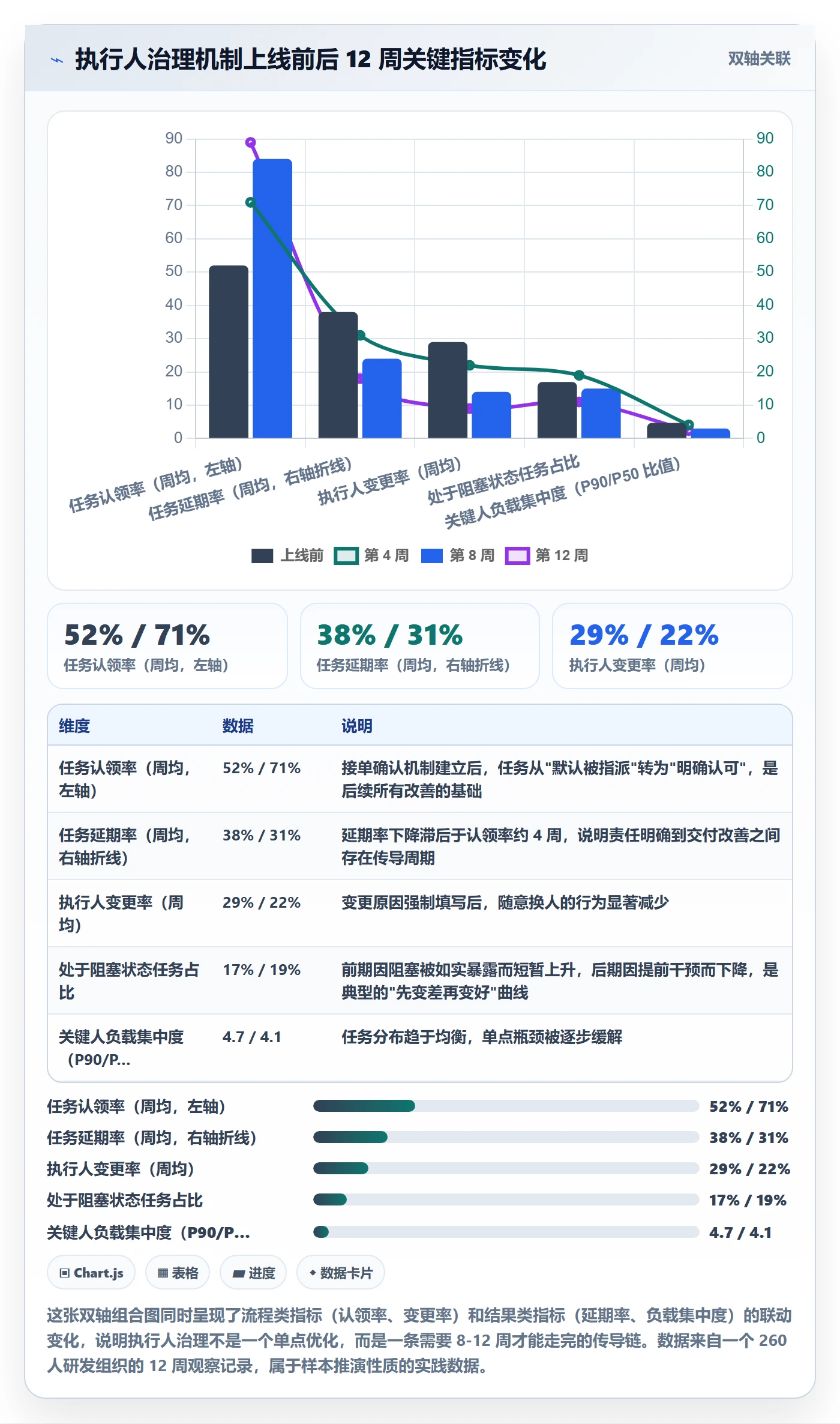 任务管理执行人全流程:项目经理最佳实践与一文讲清