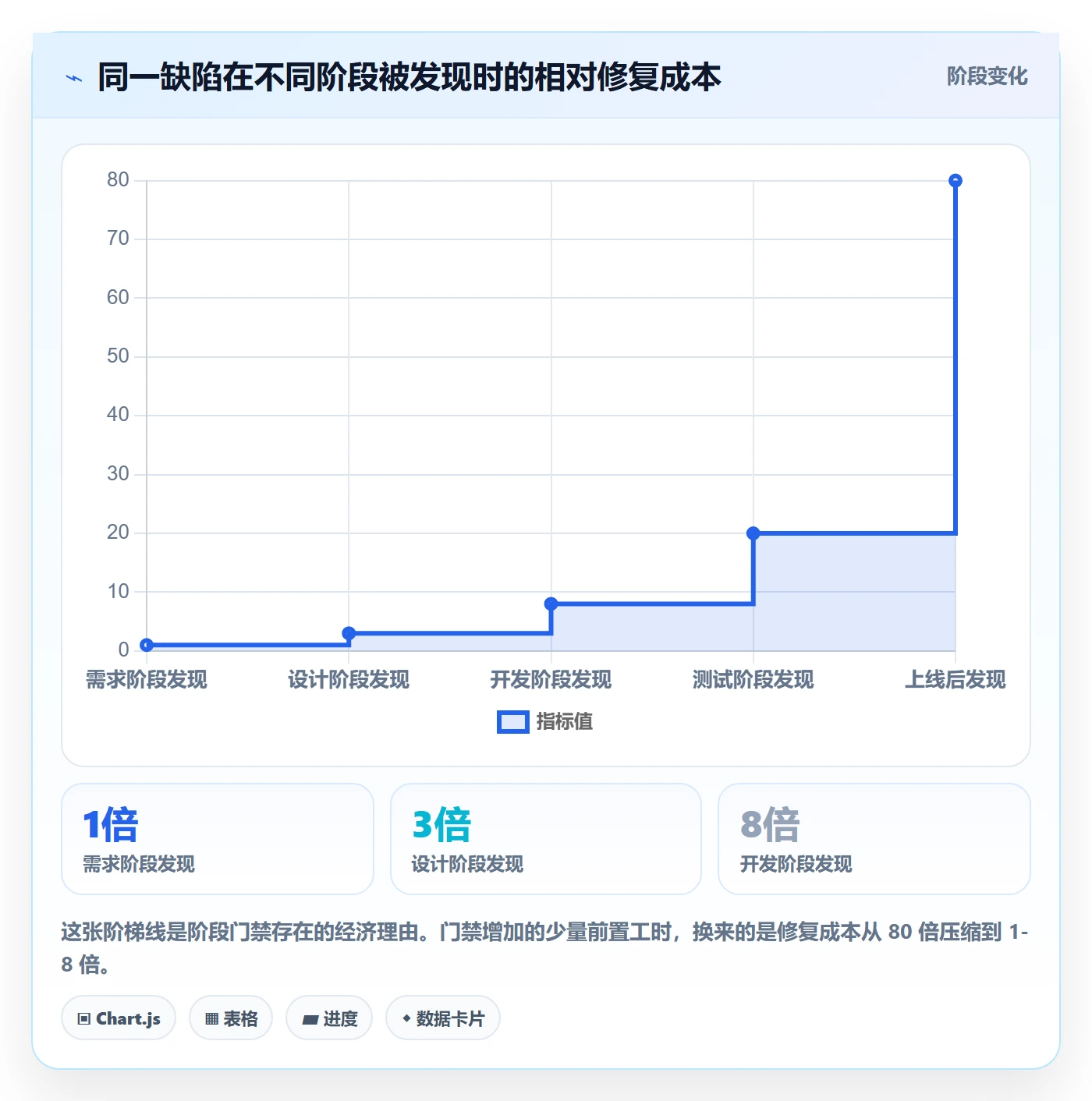 项目阶段阶段负责人全流程:项目负责人流程优化与一文讲清