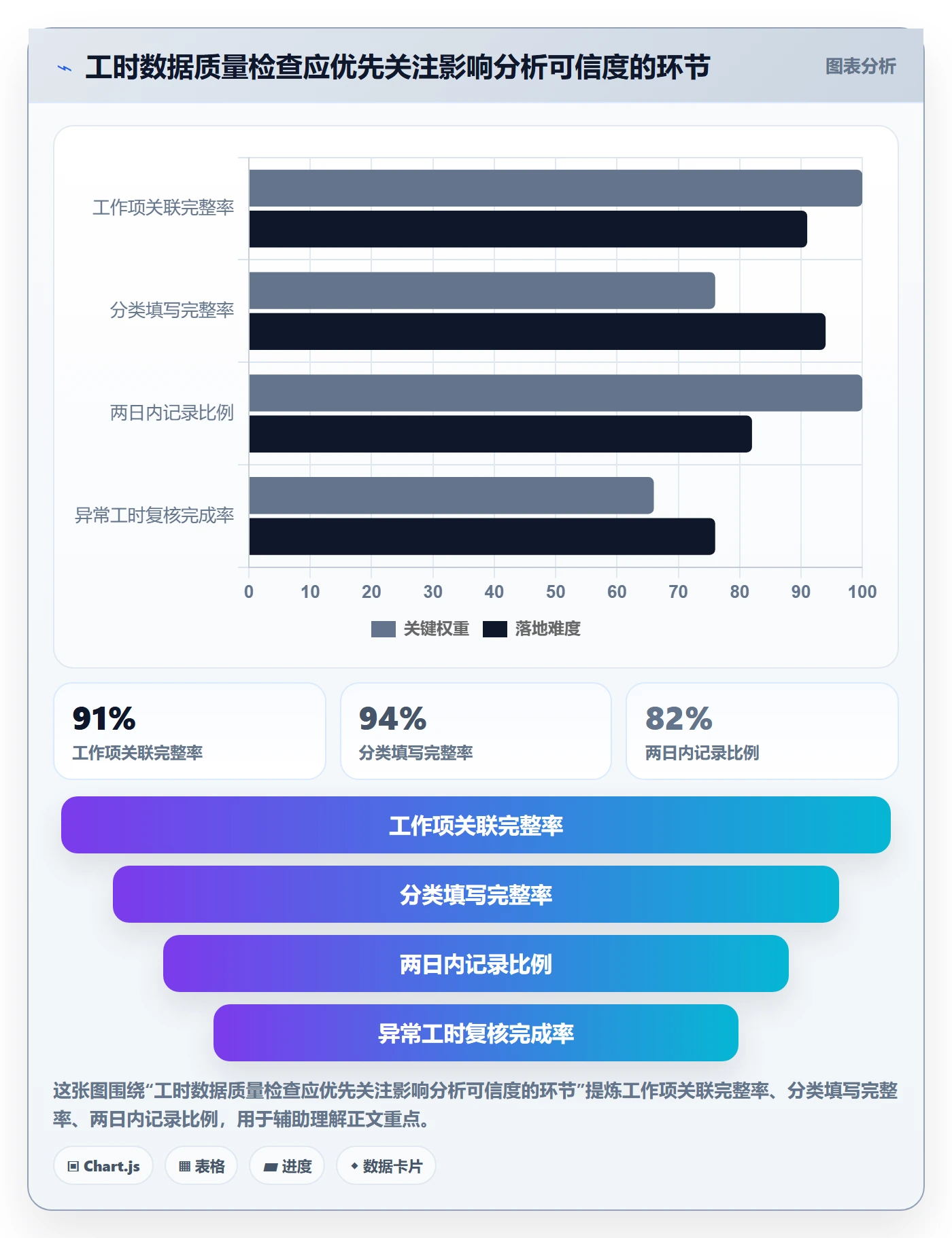 项目工时管理指南:产品经理如何做好工时表,数据分析全流程