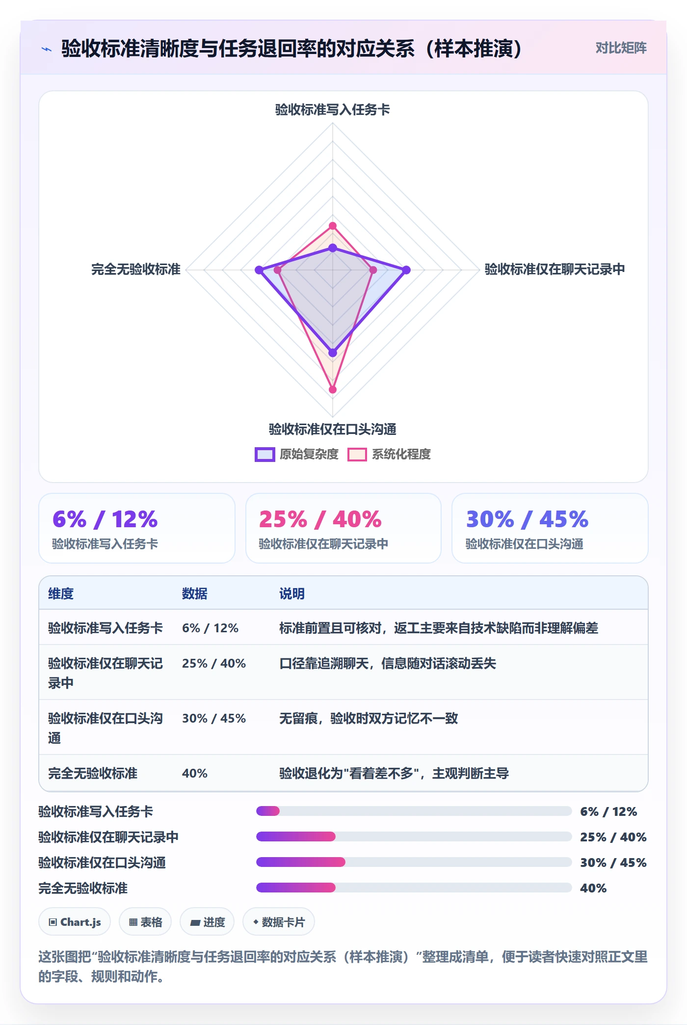 返工怎么做？研发团队效率提升：任务验收从0到1