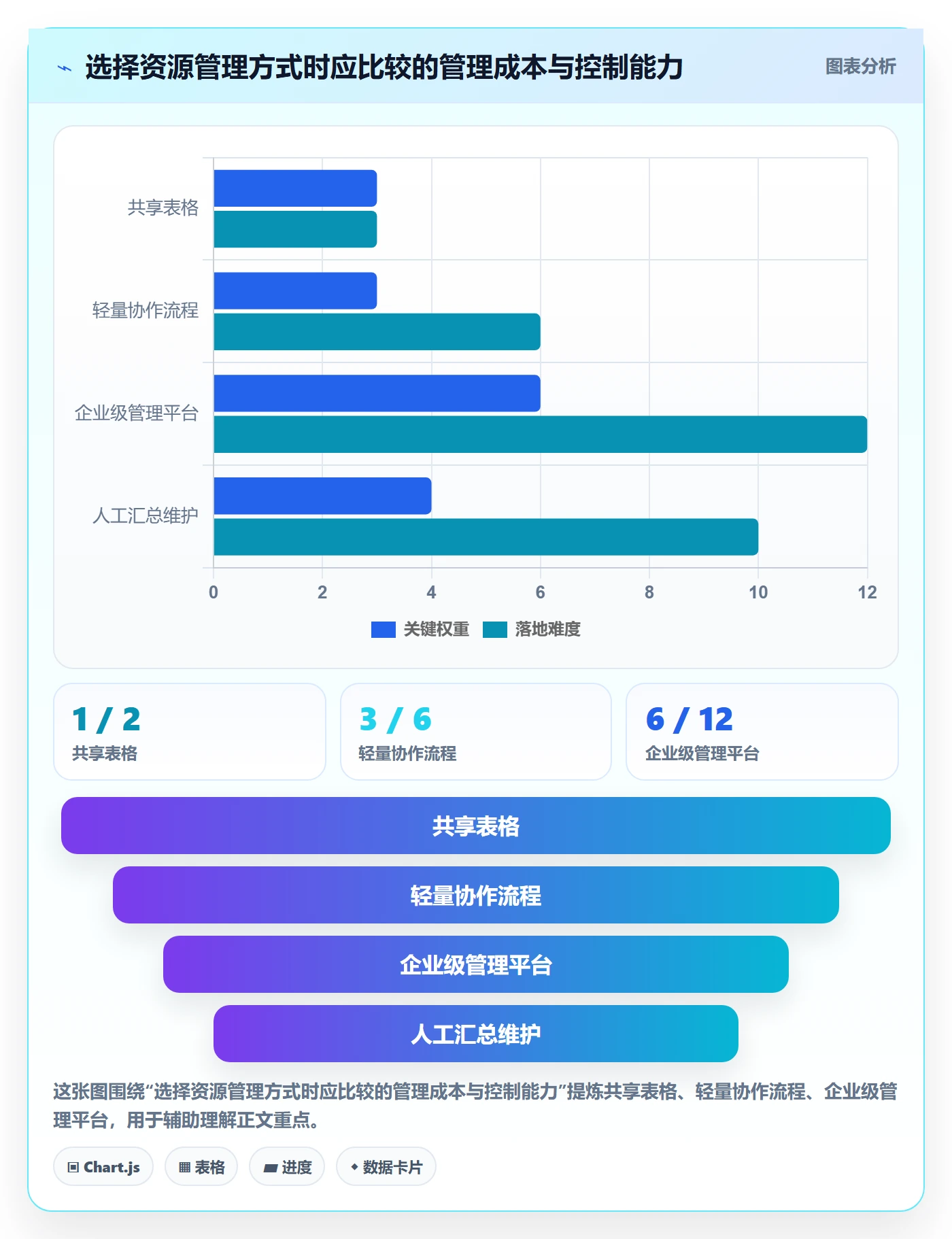 资源占用怎么做?企业管理者流程优化:资源管理从0到1