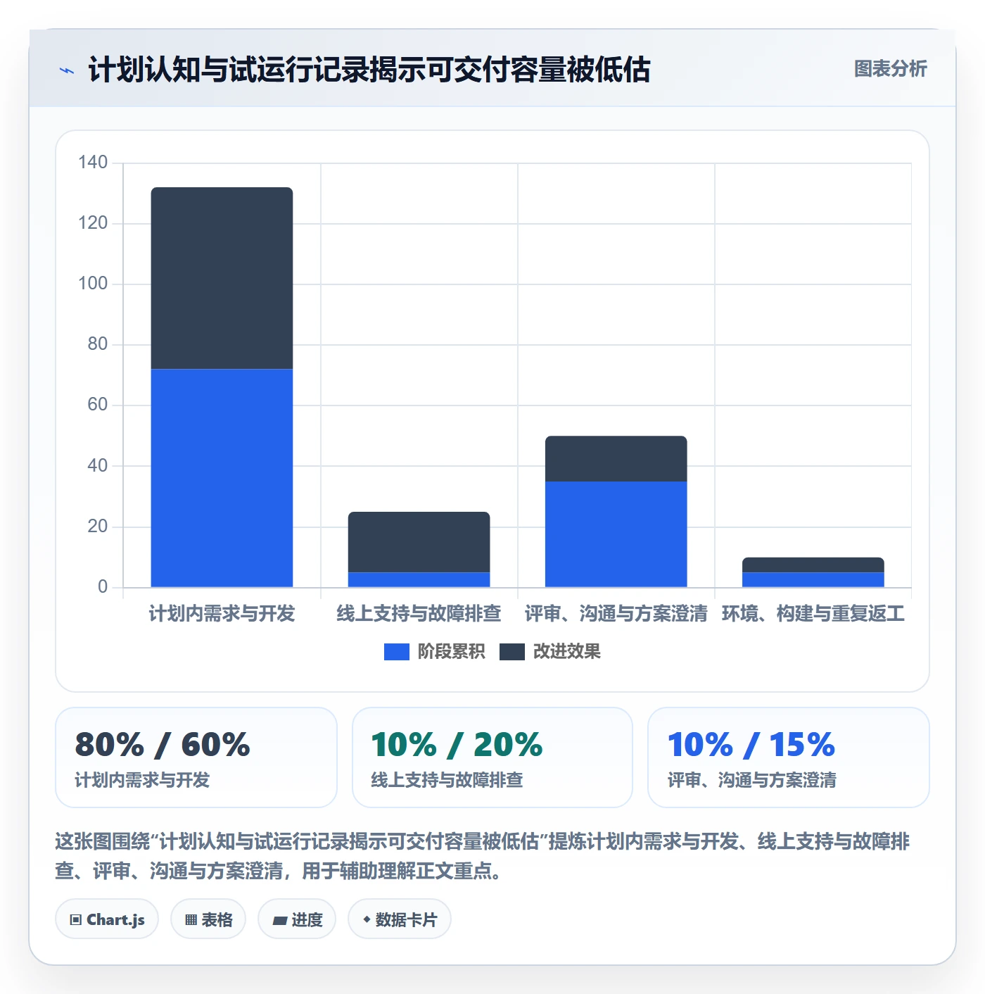 项目工时管理方法大全：研发团队工时表入门指南落地清单