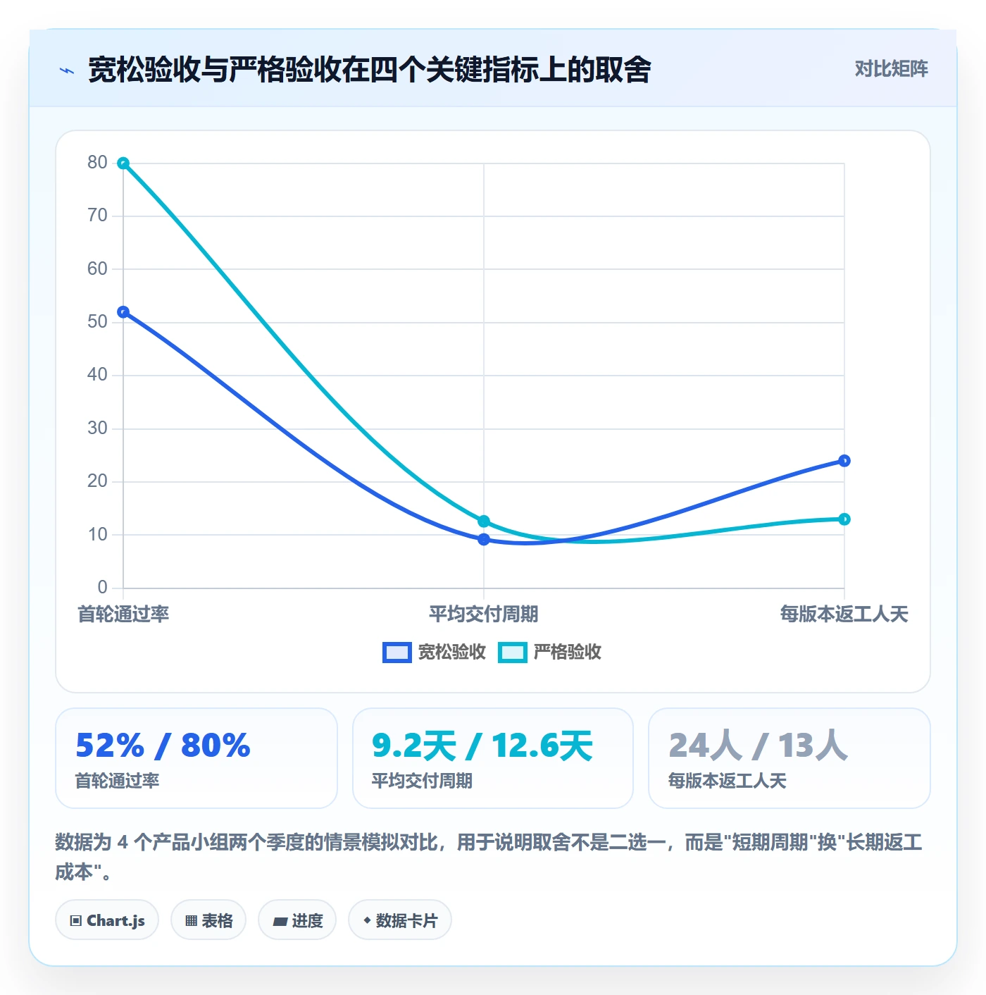 驳回管理方法大全:产品经理任务验收风险控制落地清单