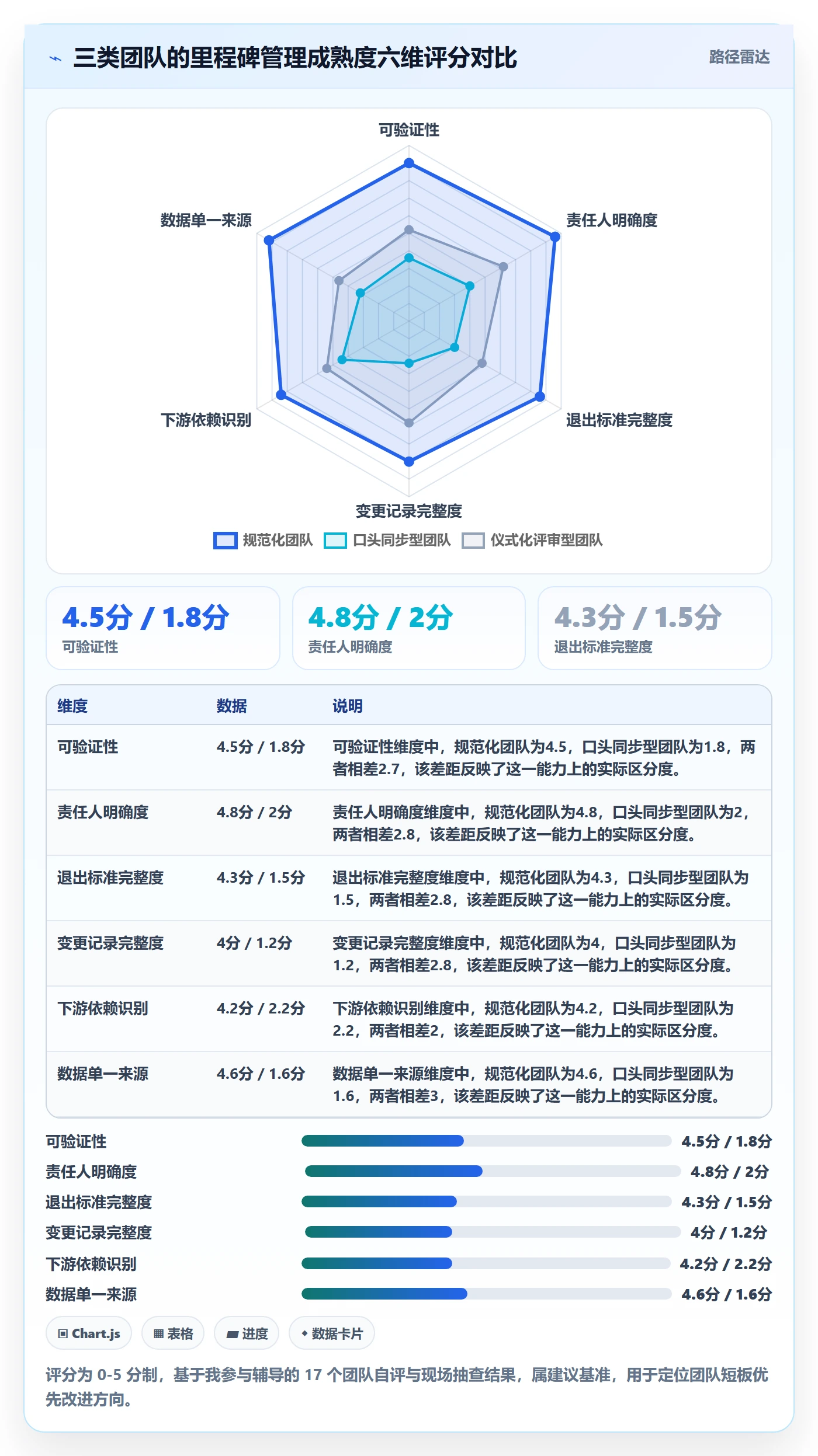 里程碑管理方法大全:项目成员项目阶段实操方法落地清单