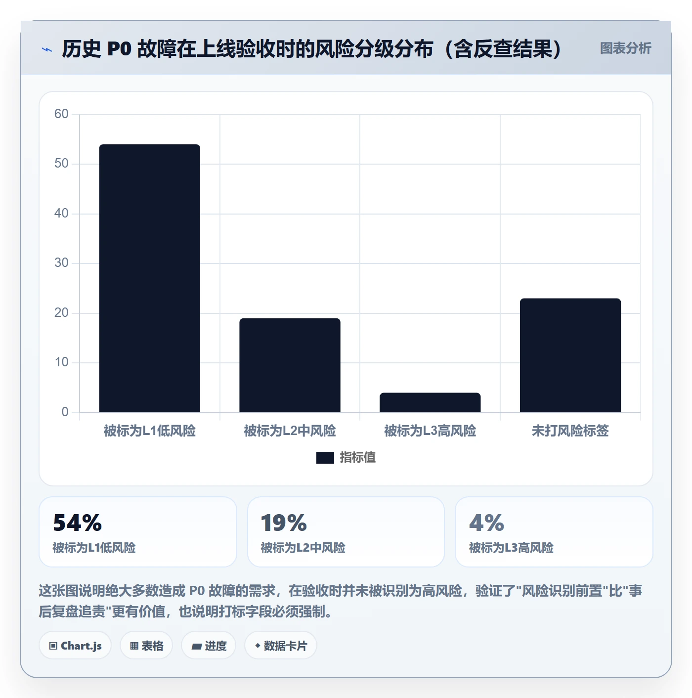 确认完成落地方案:研发团队开展任务验收的风险控制案例解析