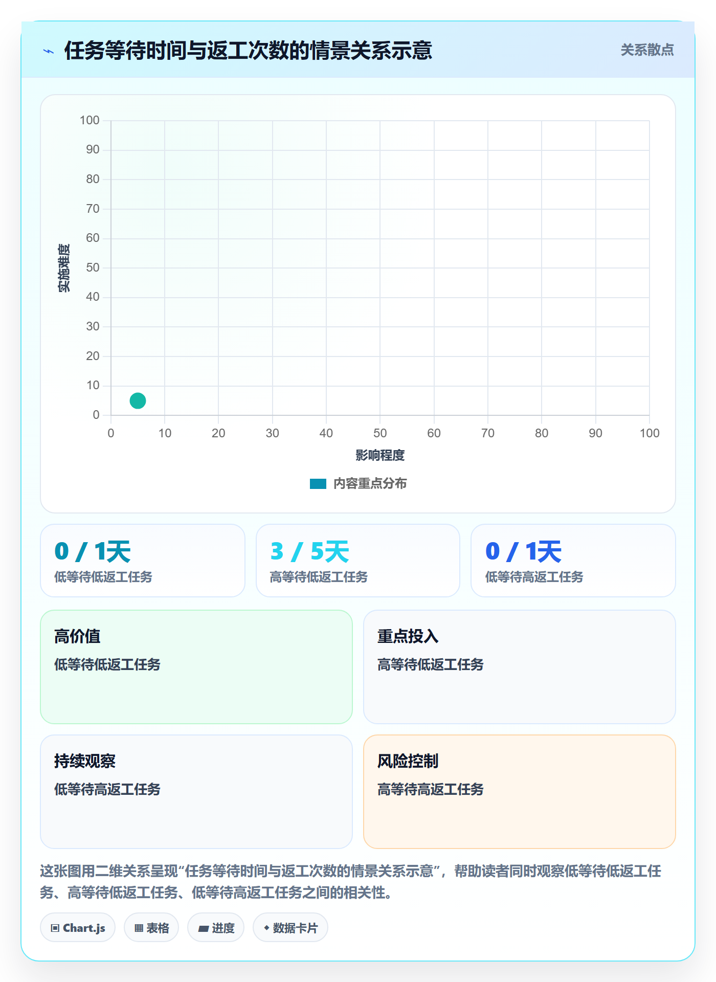 看板如何做好已完成?项目负责人流程优化与操作步骤