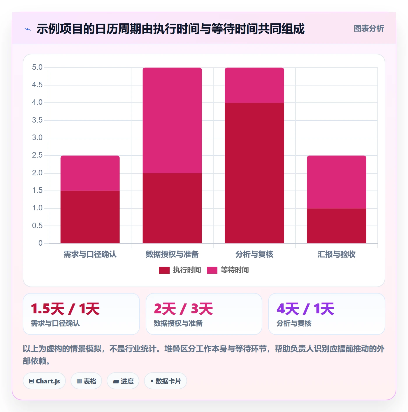 时间轴管理指南：项目负责人如何做好甘特图，数据分析全流程