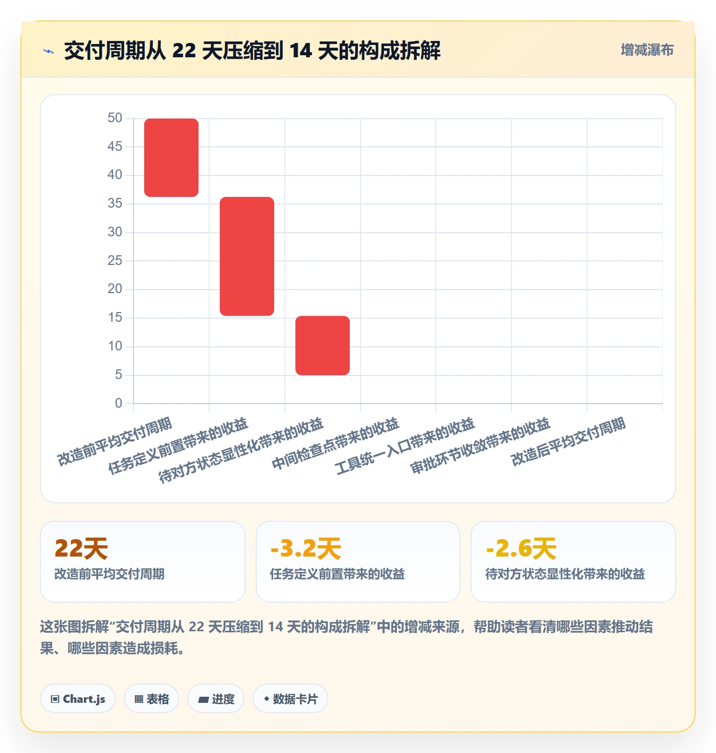 多人任务怎么做?企业管理者入门指南:任务分派从0到1