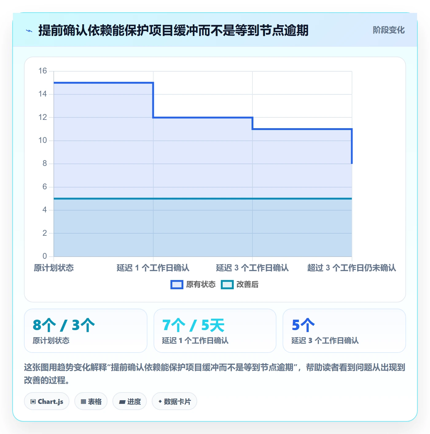 月视图流程与规范：PMO日历视图风险控制关键指标
