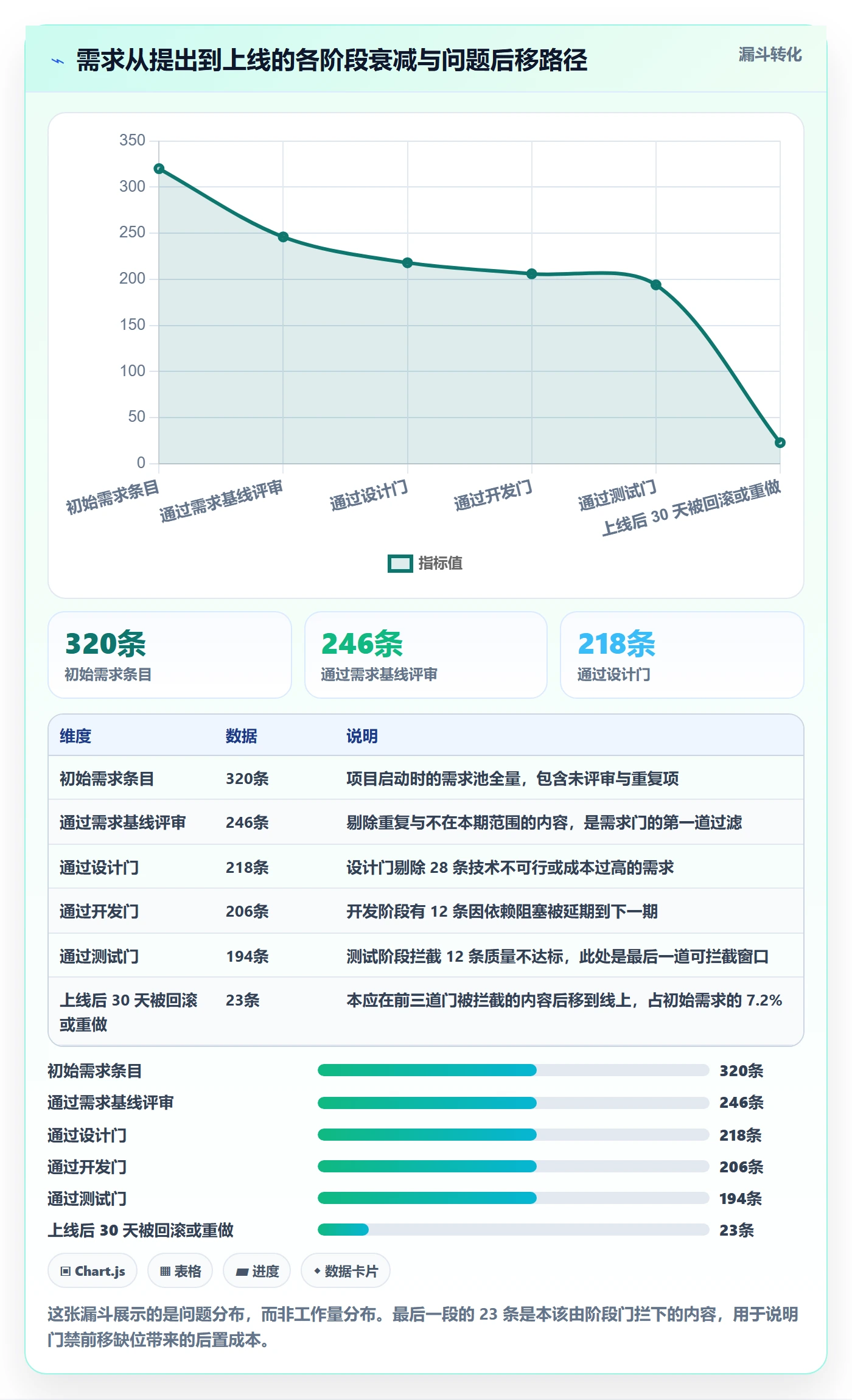 阶段门流程与规范:项目经理项目阶段实操方法关键指标