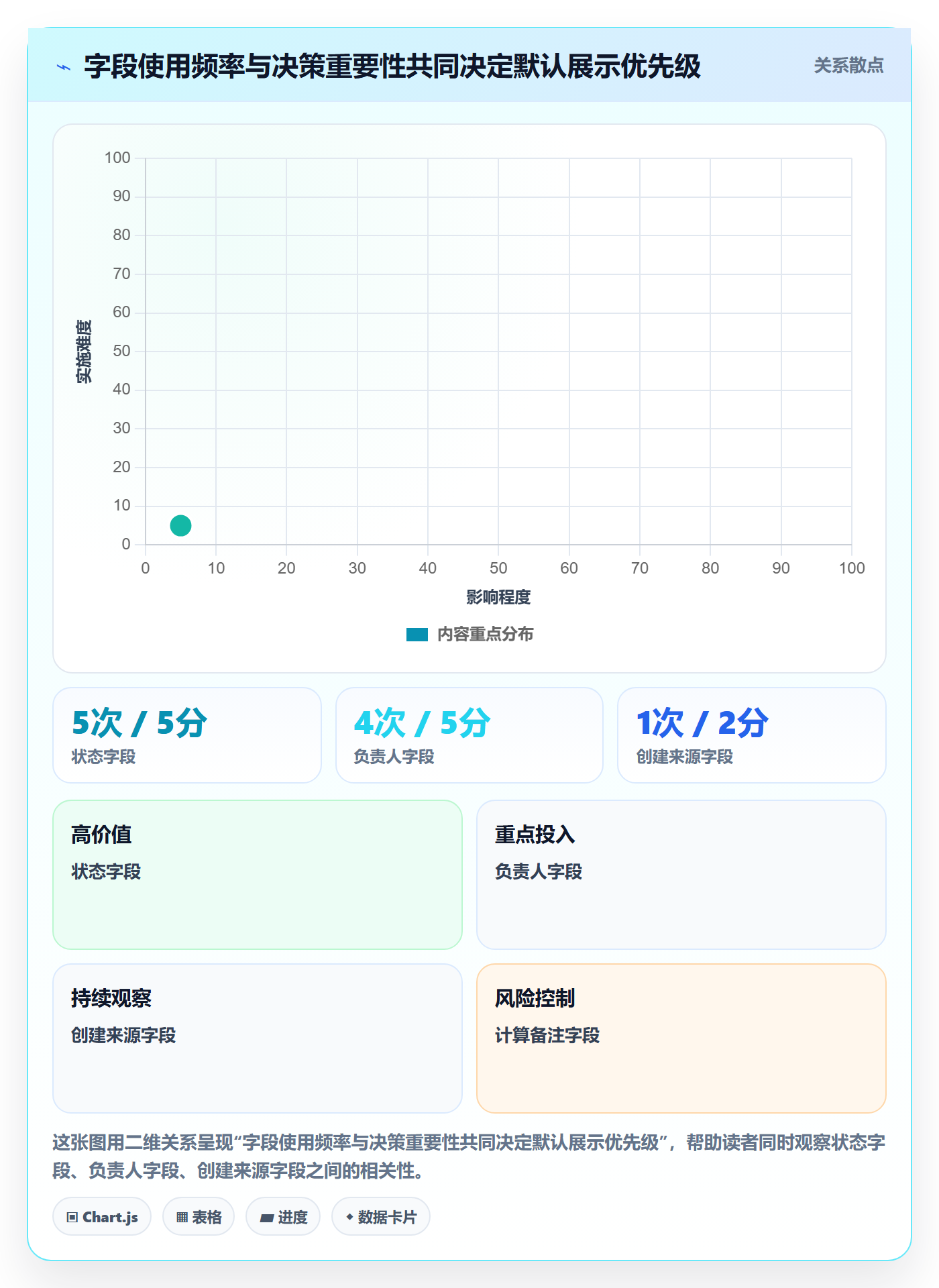 自定义列落地方案:产品经理开展列表视图的效率提升案例解析