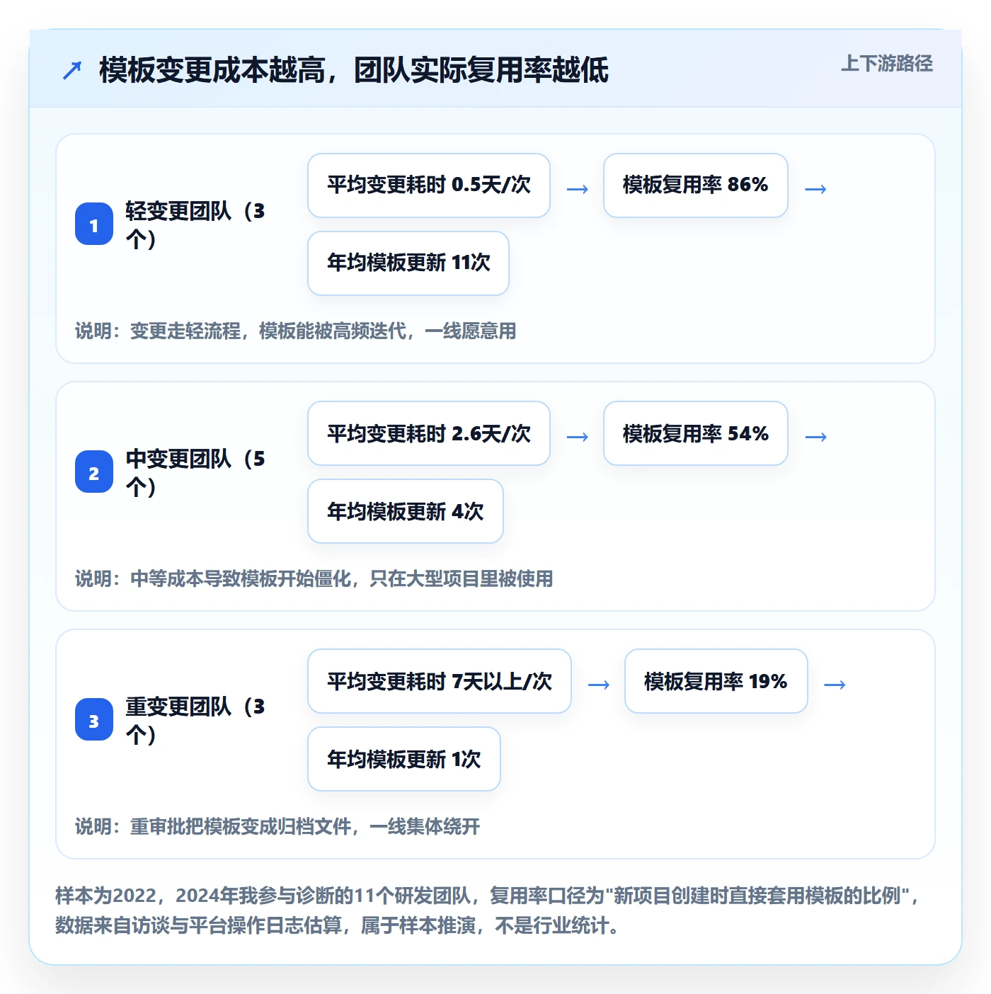 模板复用实操方法：研发团队提升项目模板效率的落地方案方法与模板