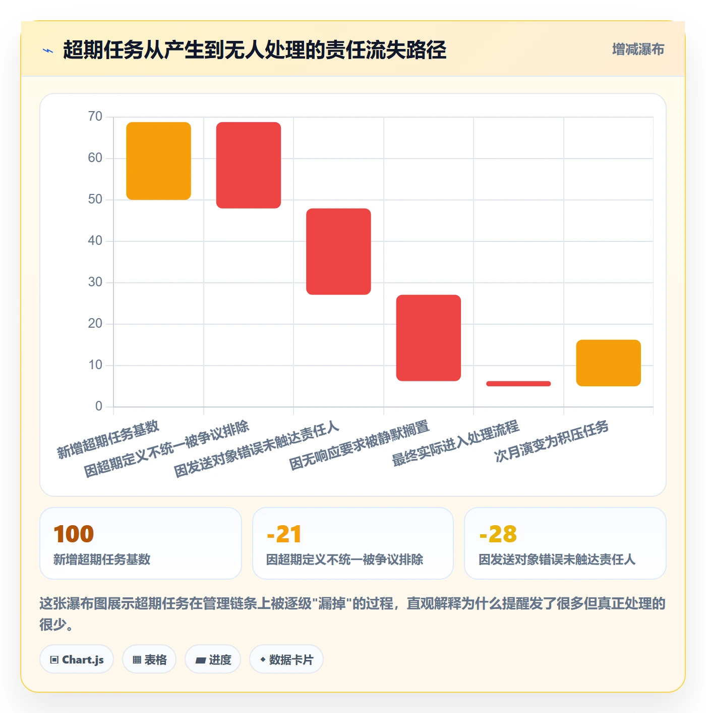 超期提醒管理指南：管理层如何做好任务提醒，效率提升全流程